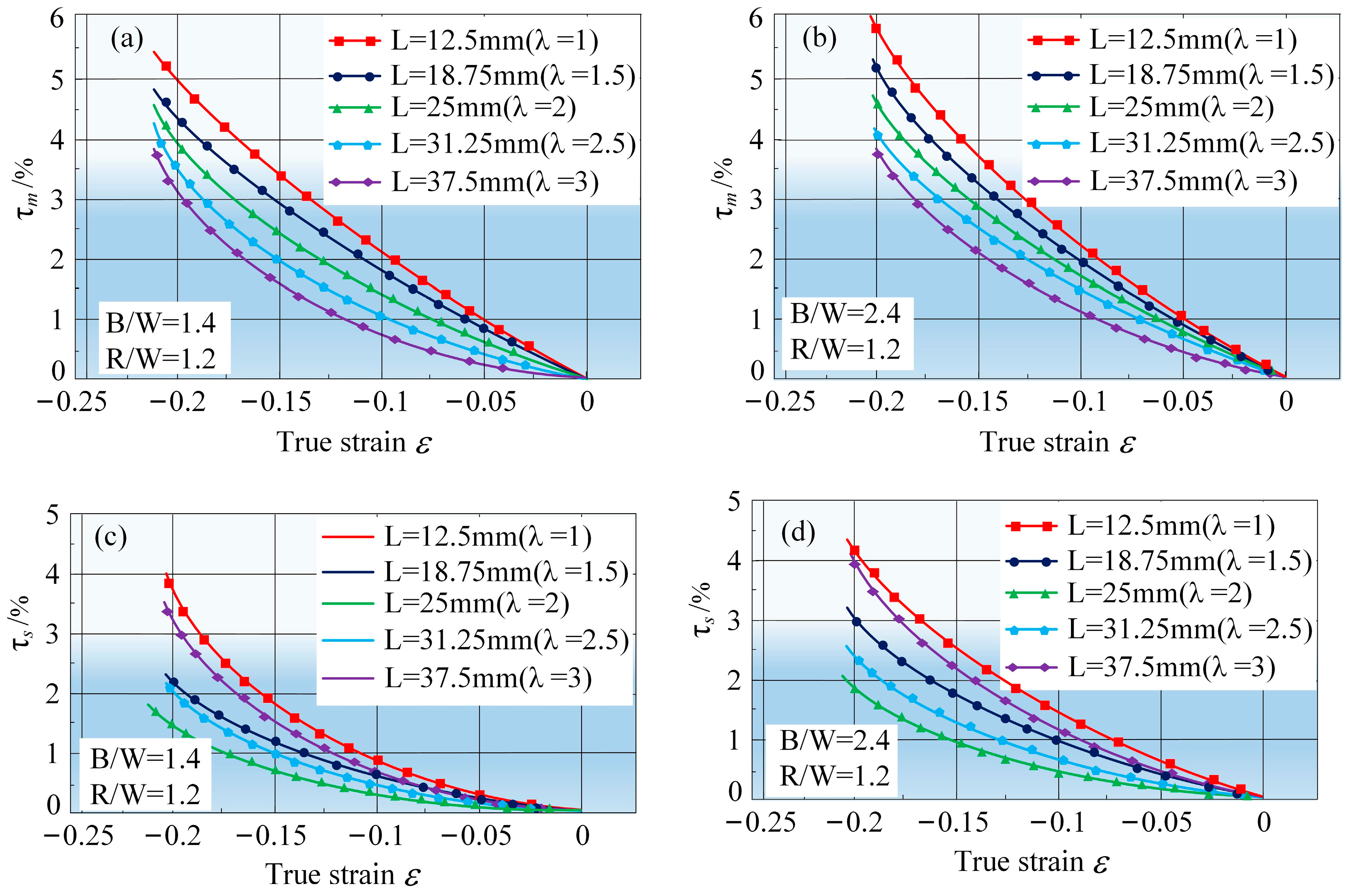 Metals 13 00229 g006