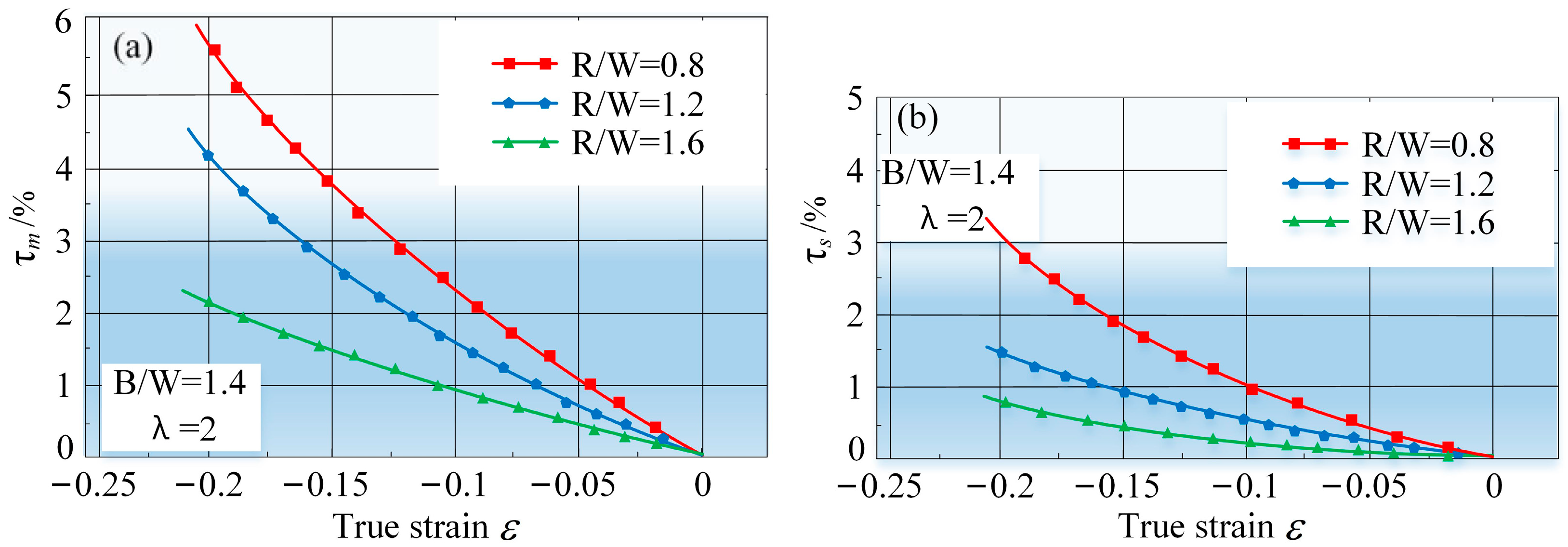 Metals 13 00229 g007