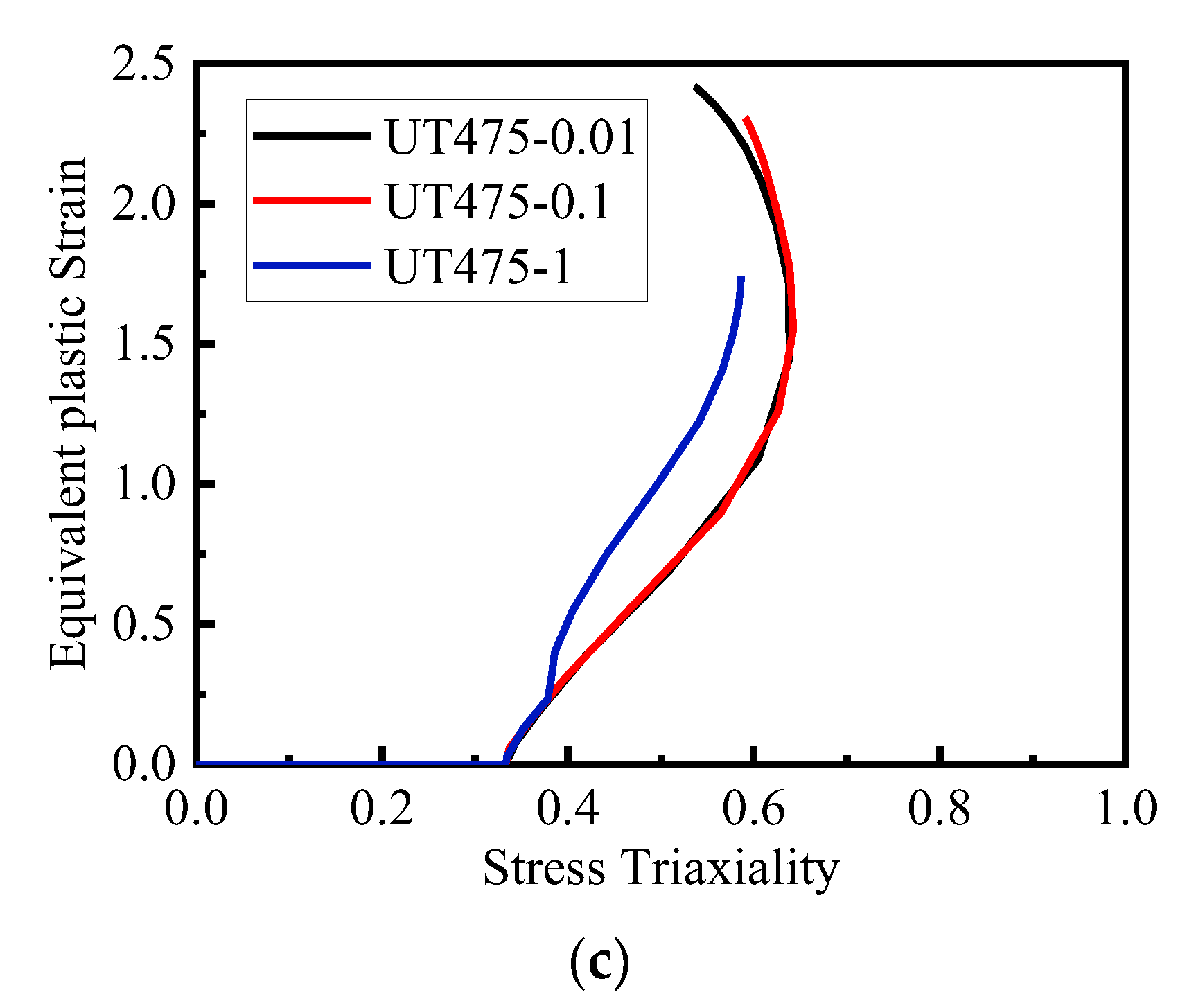 Metals 13 00231 g012b