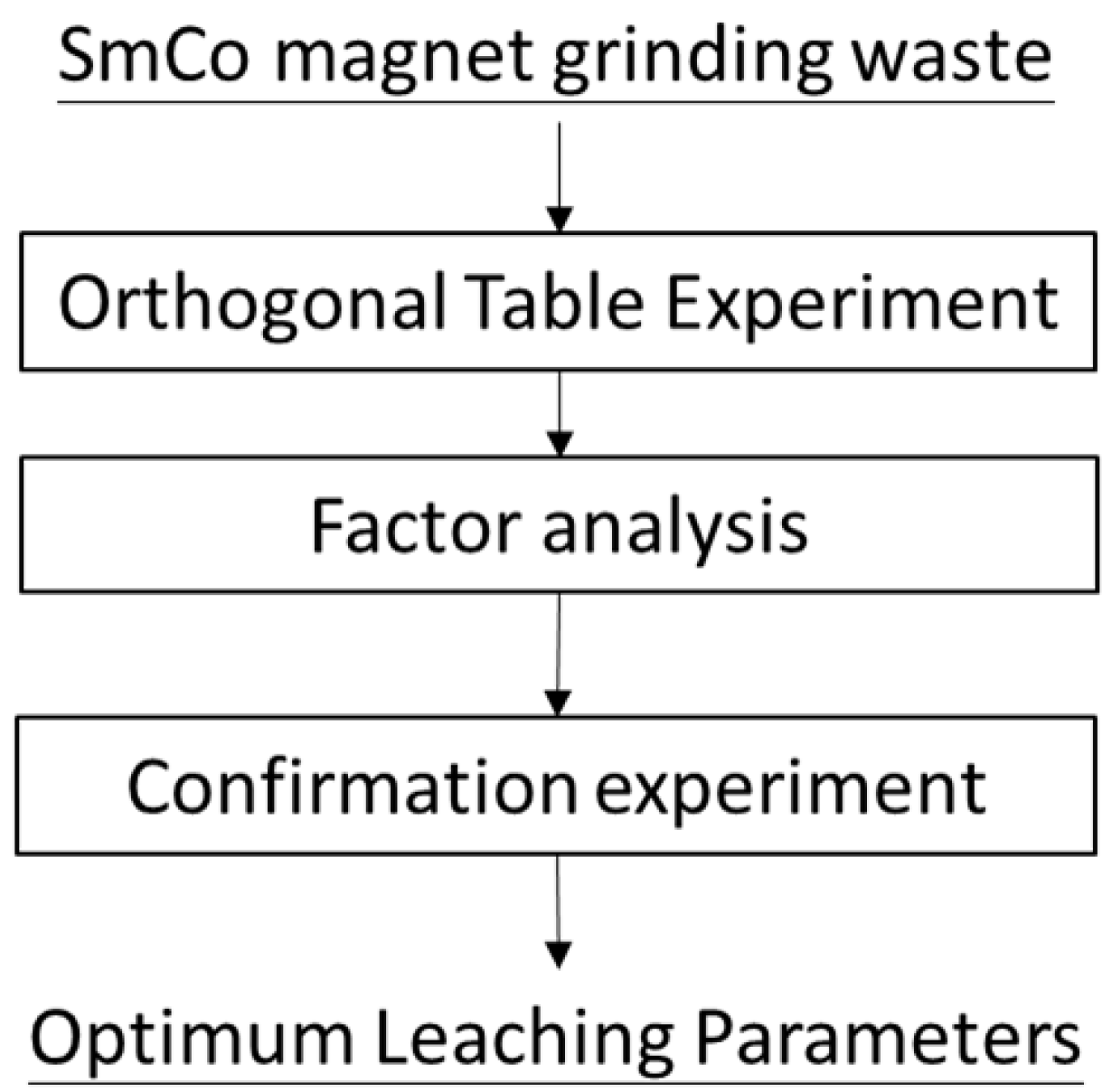 Metals 13 00233 g001