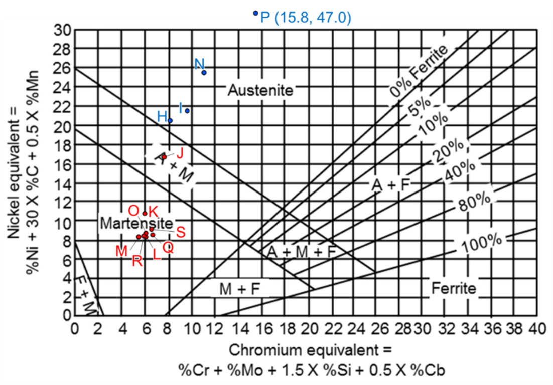 Metals 13 00234 g005