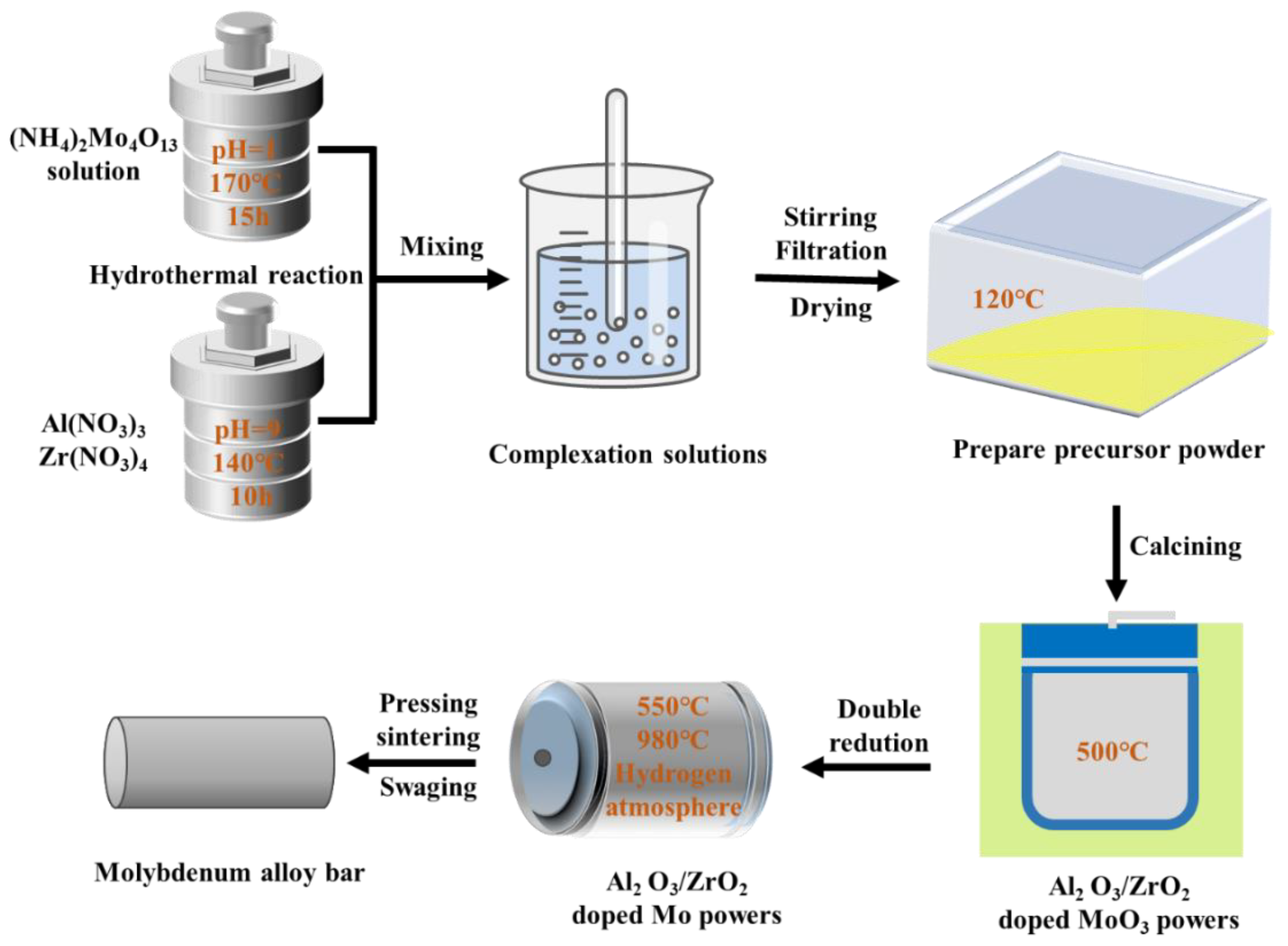 Metals 13 00238 g001