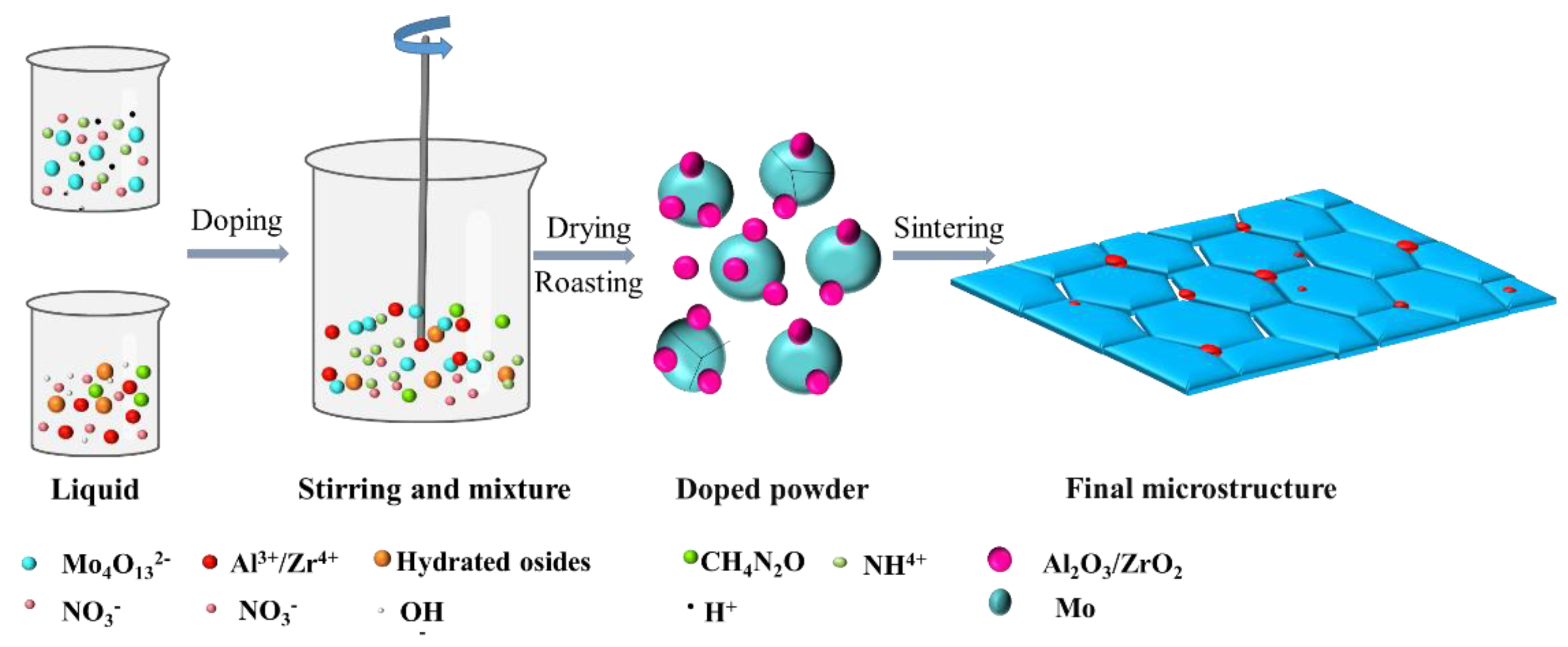 Metals 13 00238 g002