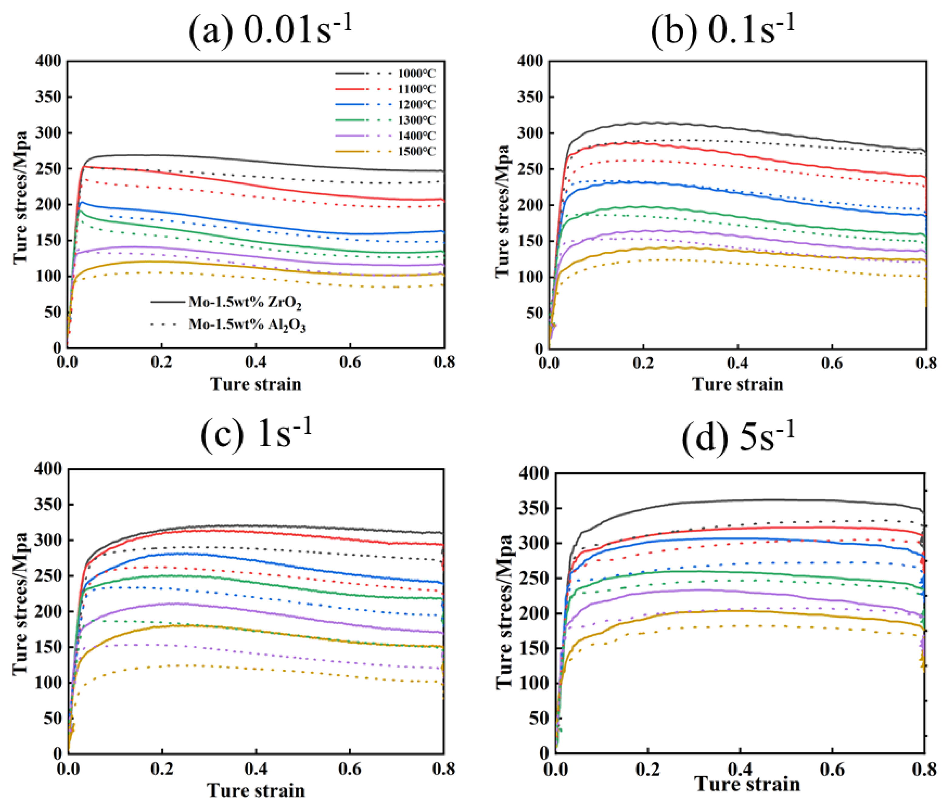 Metals 13 00238 g004