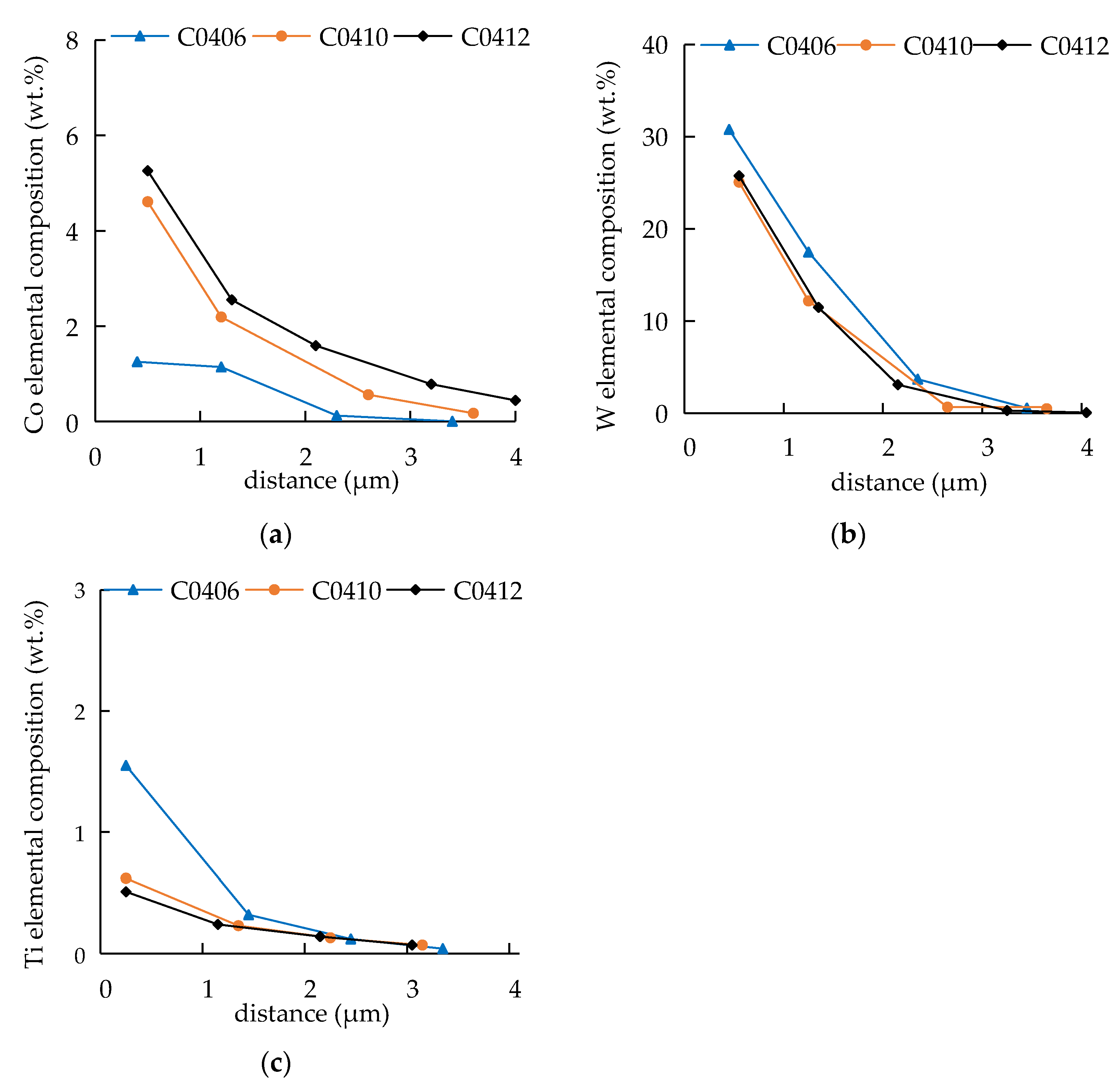 Metals 13 00240 g006 Metals 13 00240 g006