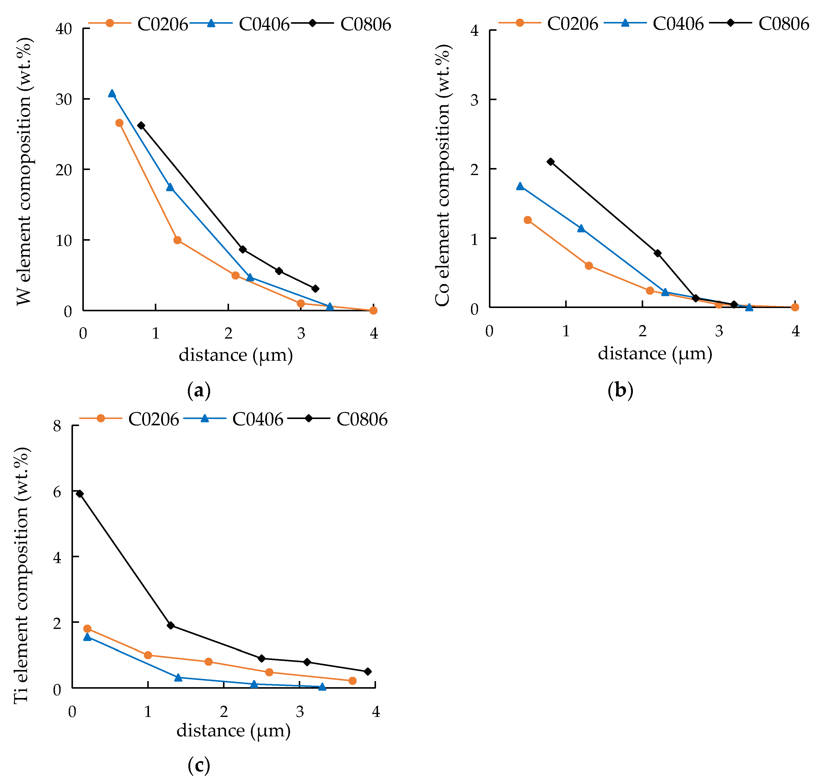 Metals 13 00240 g007 Metals 13 00240 g007