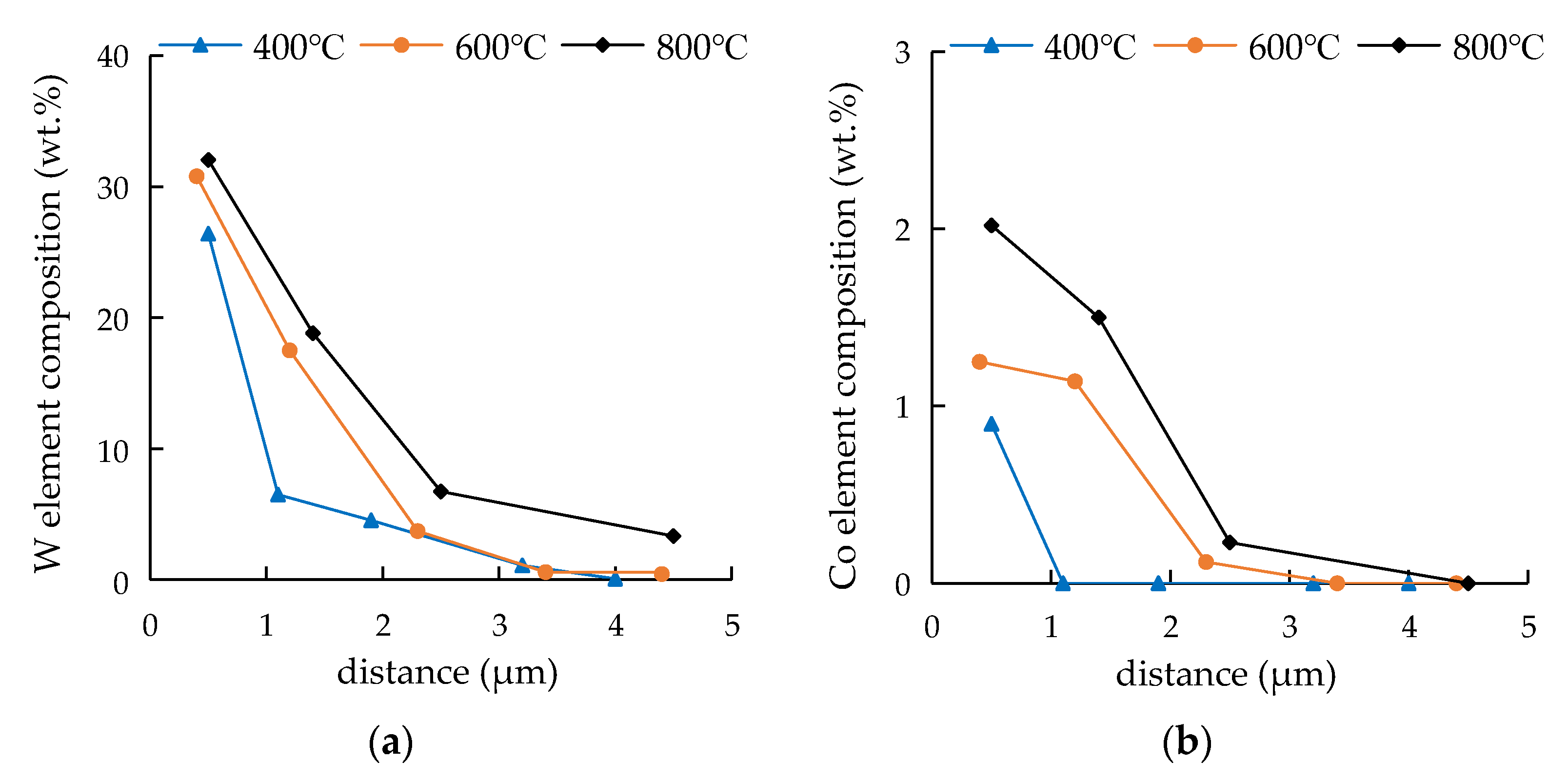 Metals 13 00240 g008a Metals 13 00240 g008a