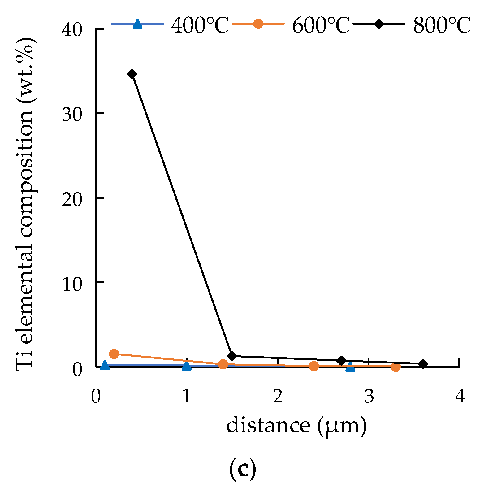 Metals 13 00240 g008b Metals 13 00240 g008b
