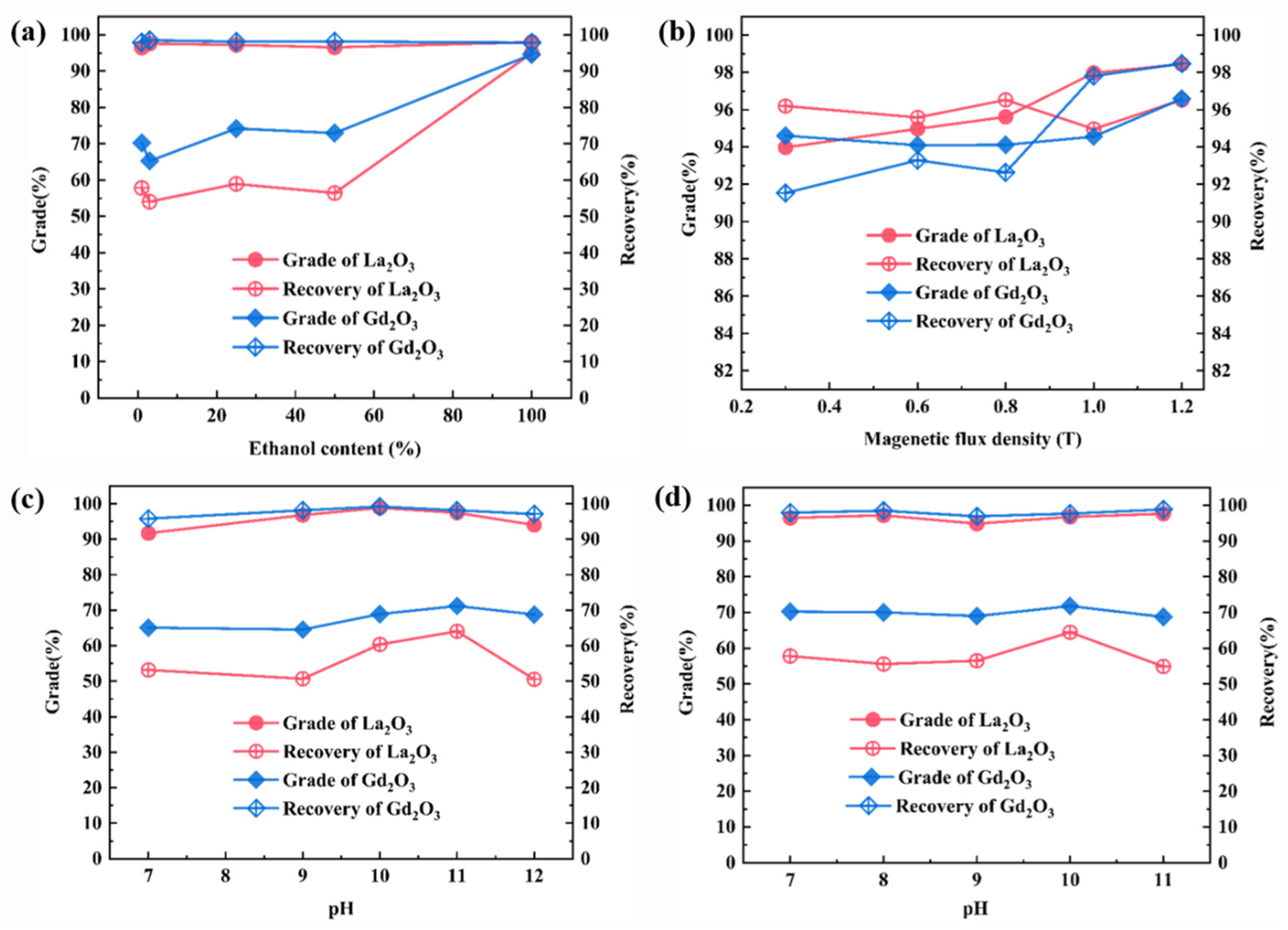 Metals 13 00241 g005 Metals 13 00241 g005