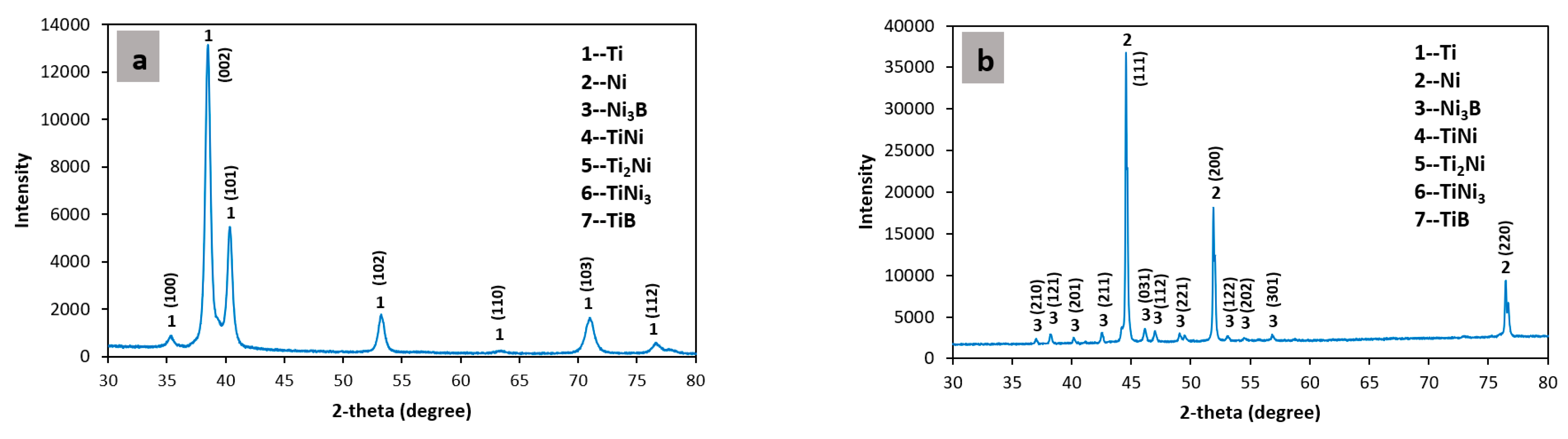 Metals 13 00243 g007a