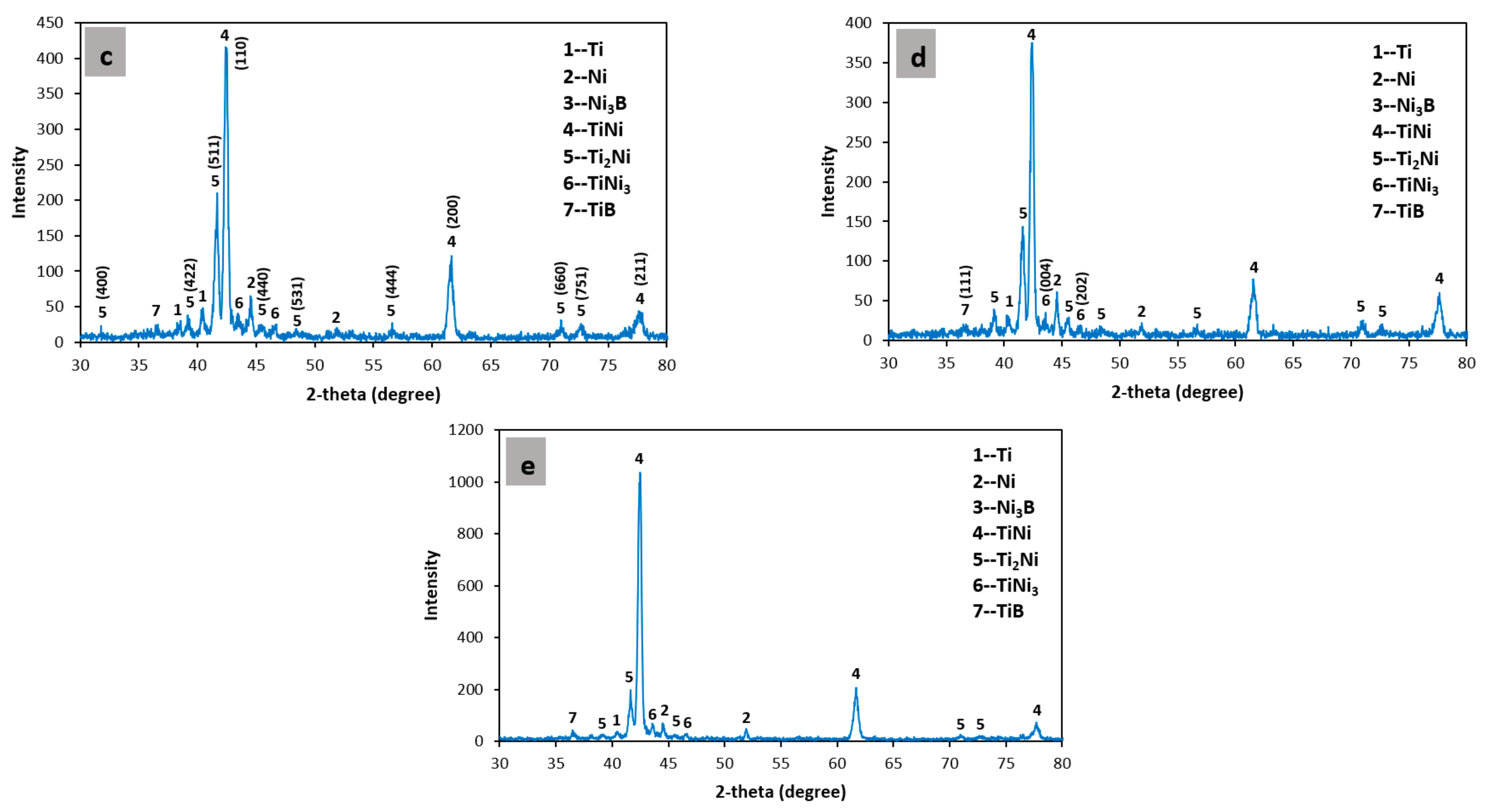 Metals 13 00243 g007b
