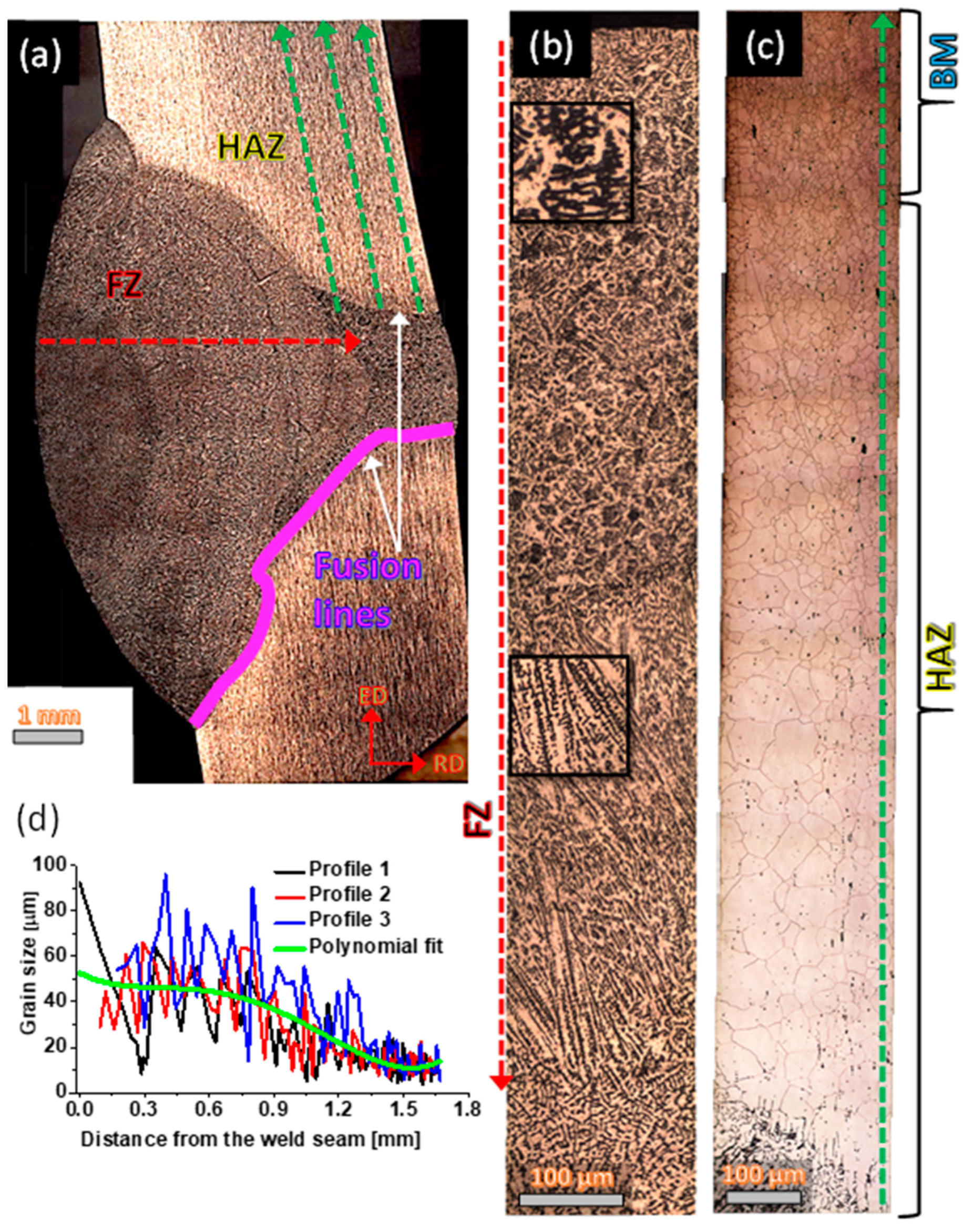 Metals 13 00245 g003