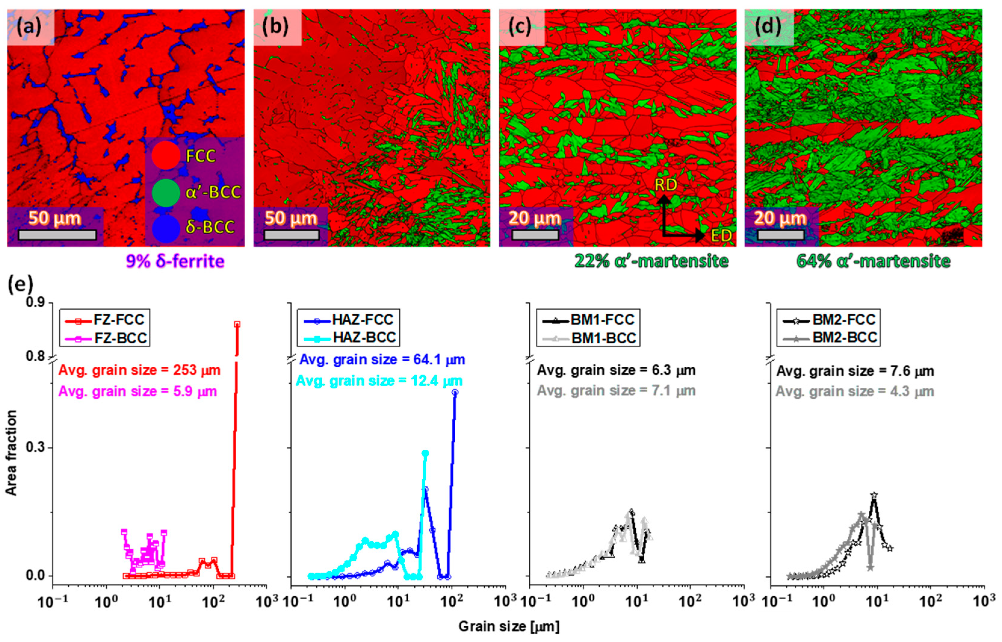 Metals 13 00245 g005