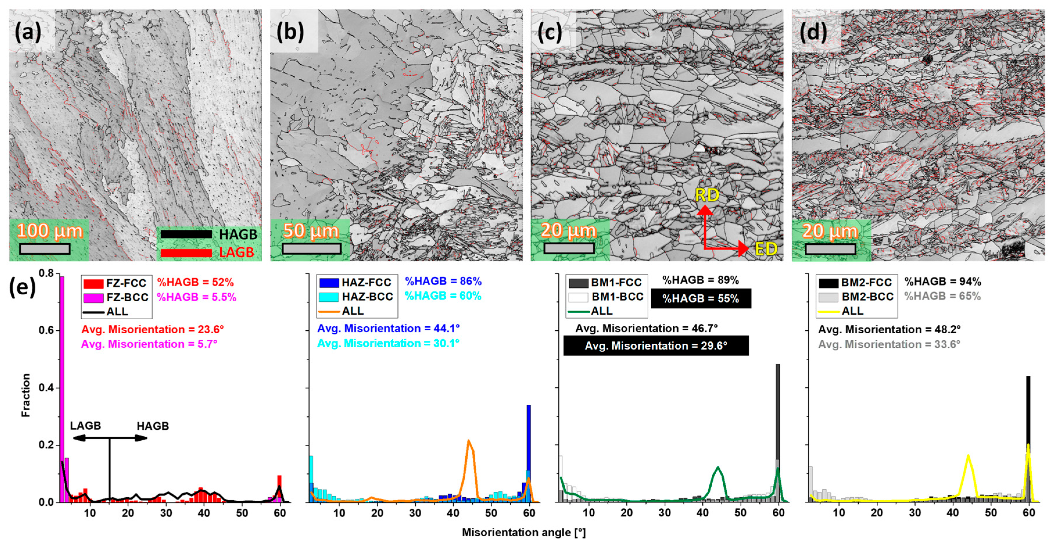 Metals 13 00245 g006