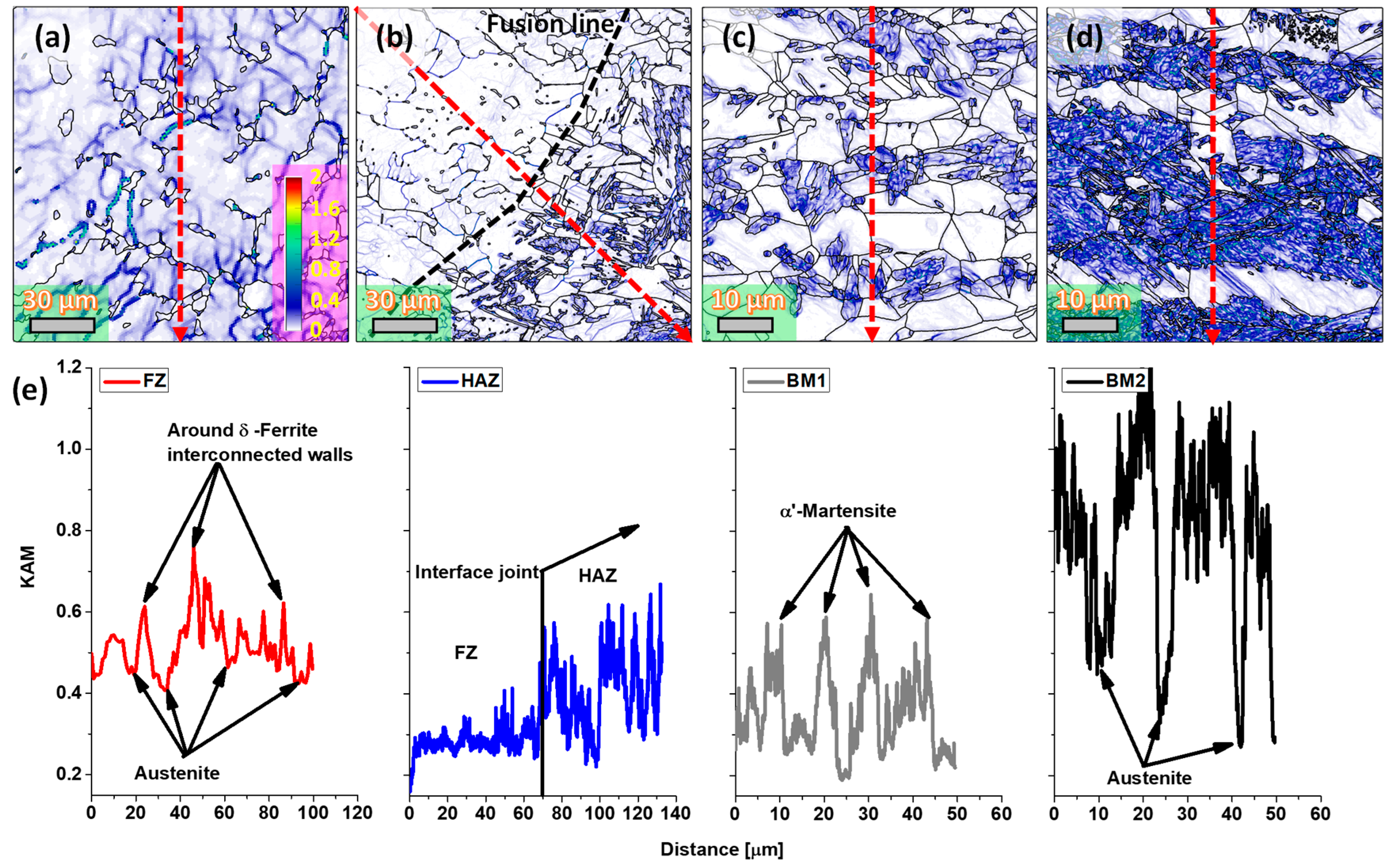 Metals 13 00245 g010