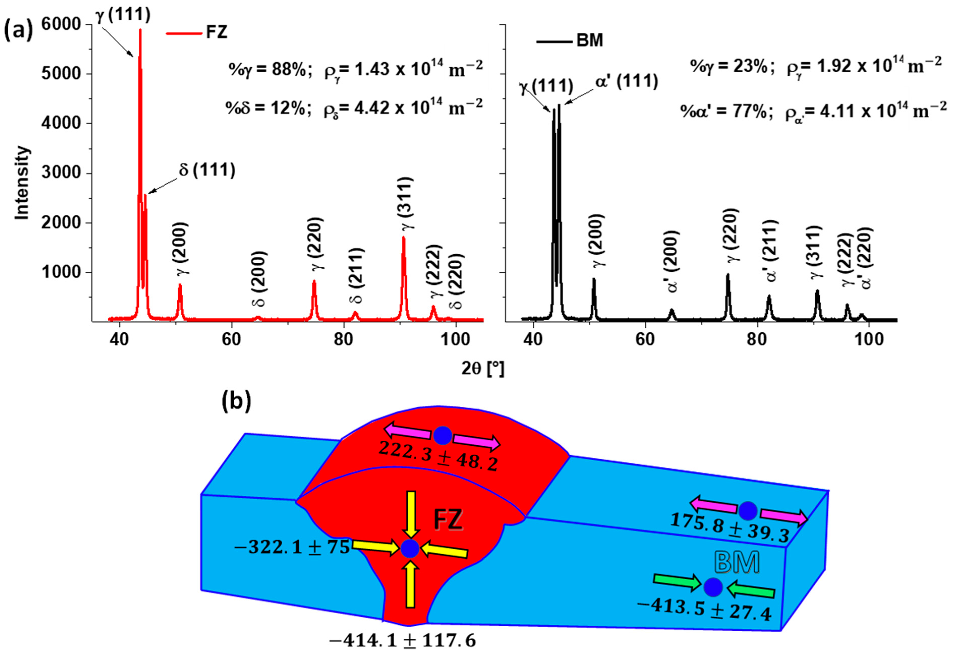 Metals 13 00245 g011