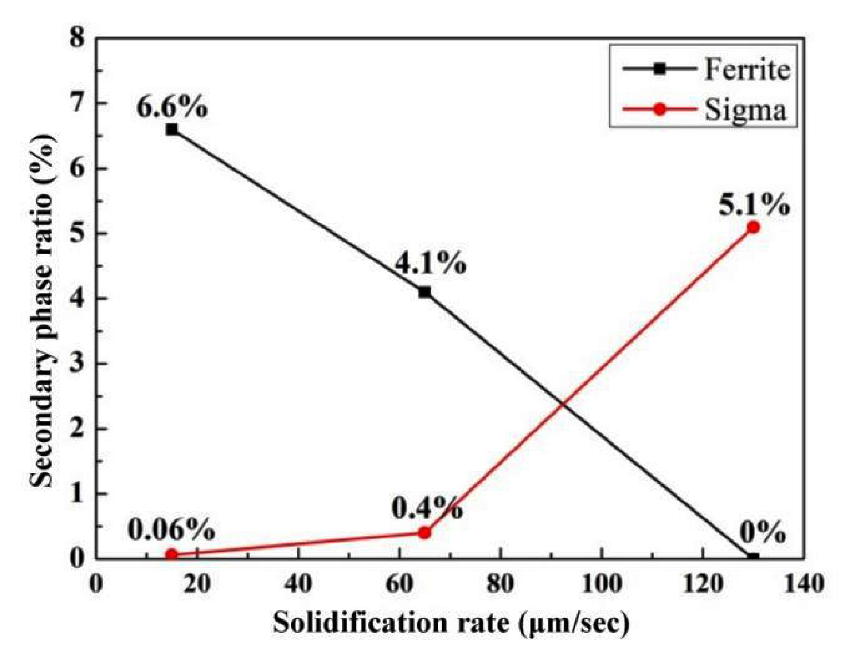 Metals 13 00246 g008