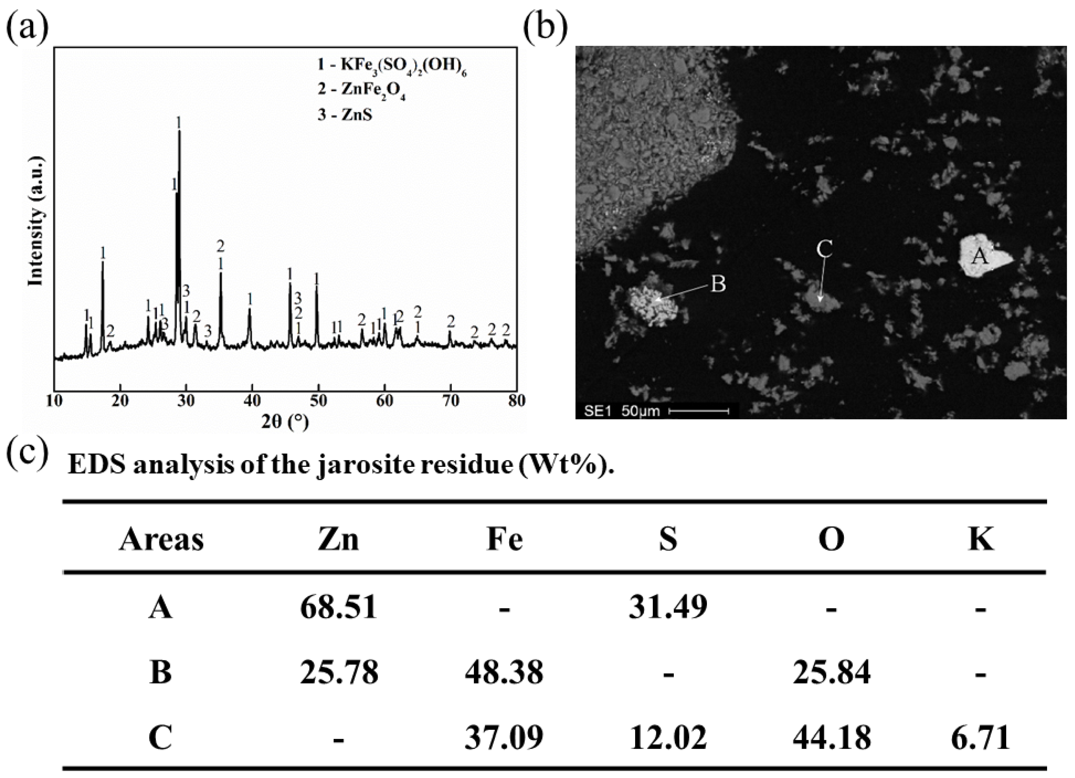 Metals 13 00250 g002