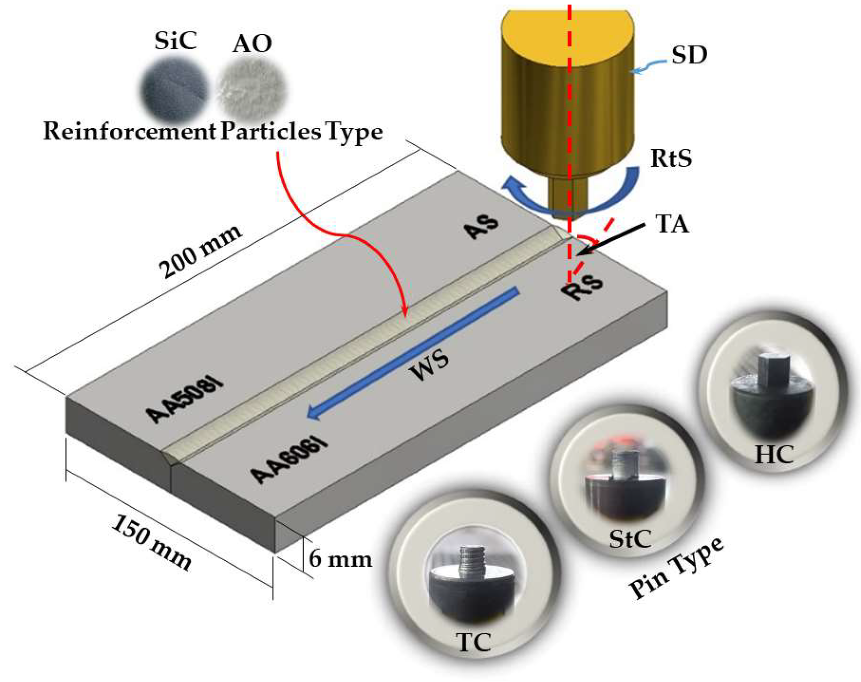 Metals 13 00252 g001