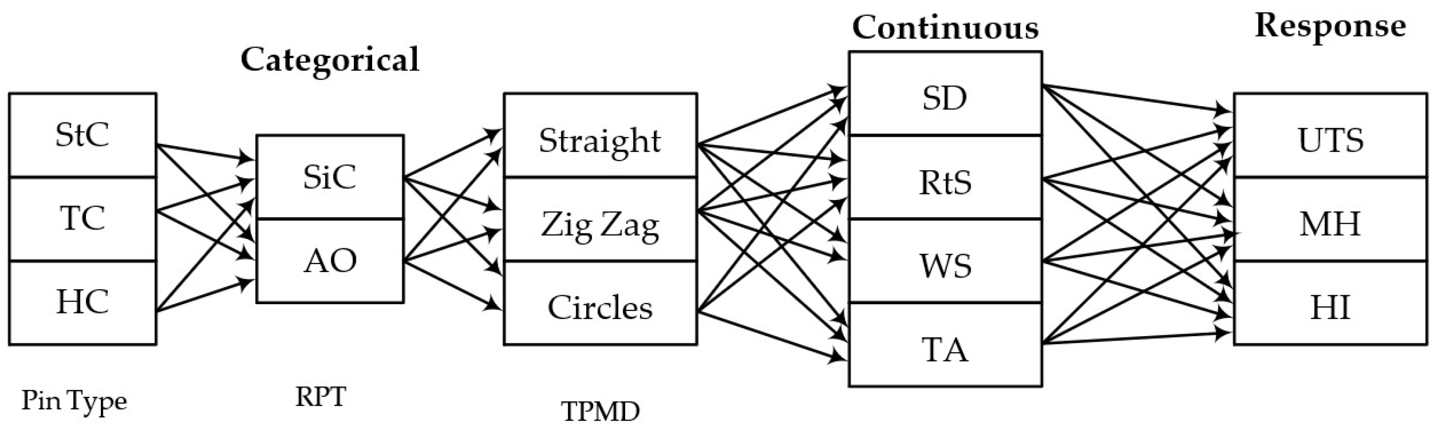 Metals 13 00252 g003