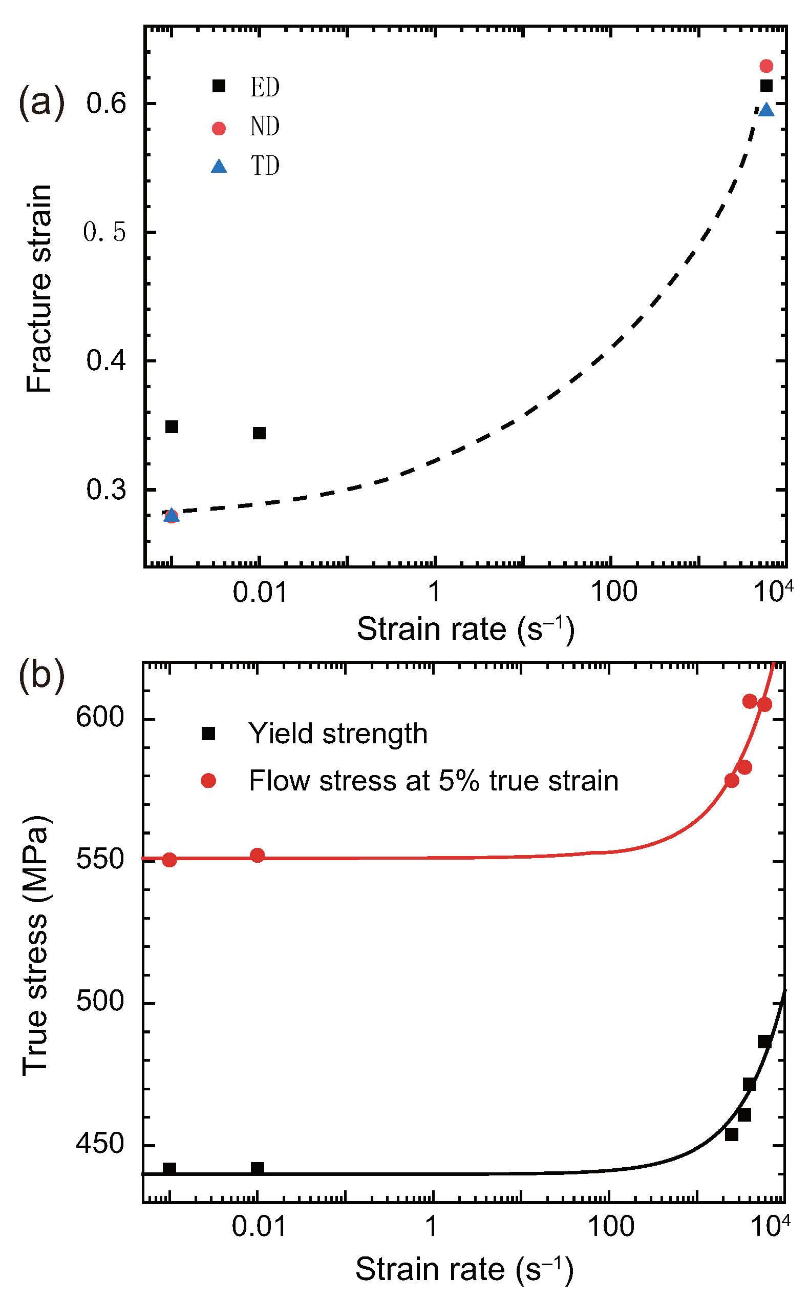 Metals 13 00254 g004 Metals 13 00254 g004