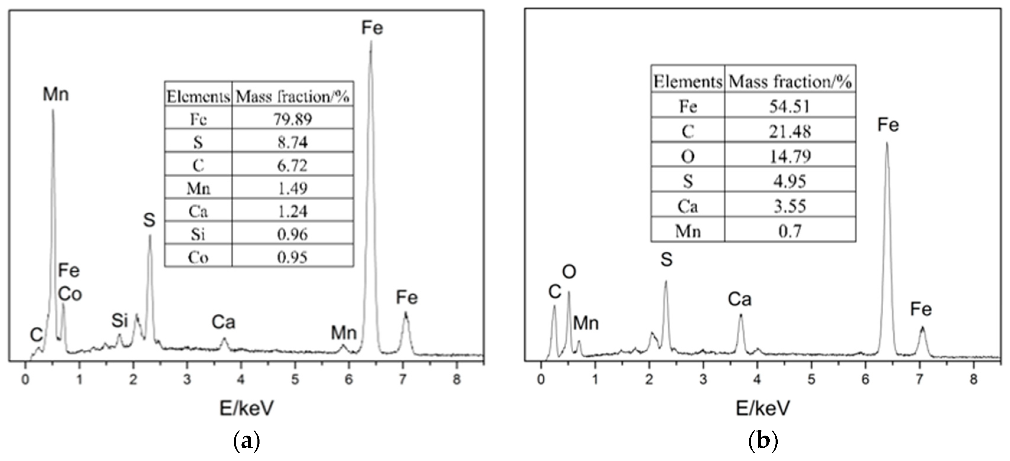 Metals 13 00256 g007a