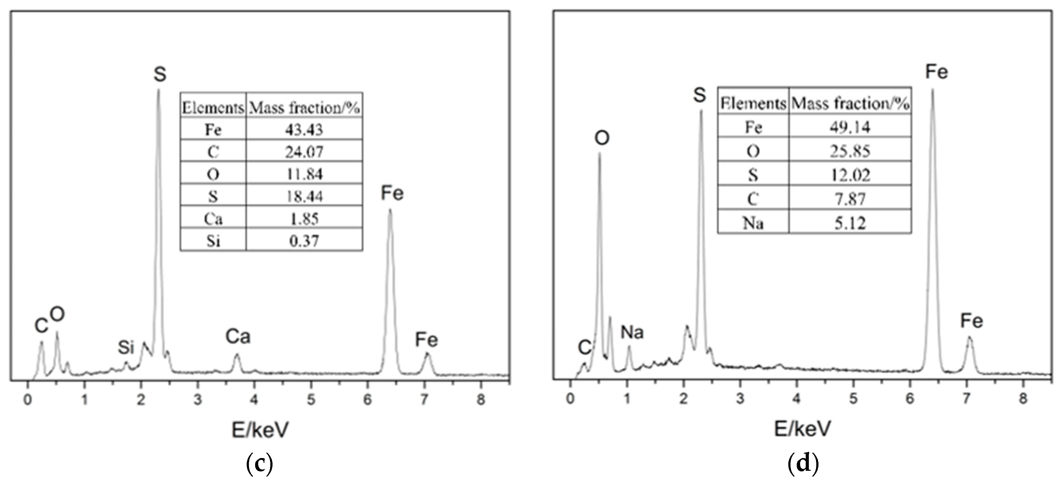 Metals 13 00256 g007b