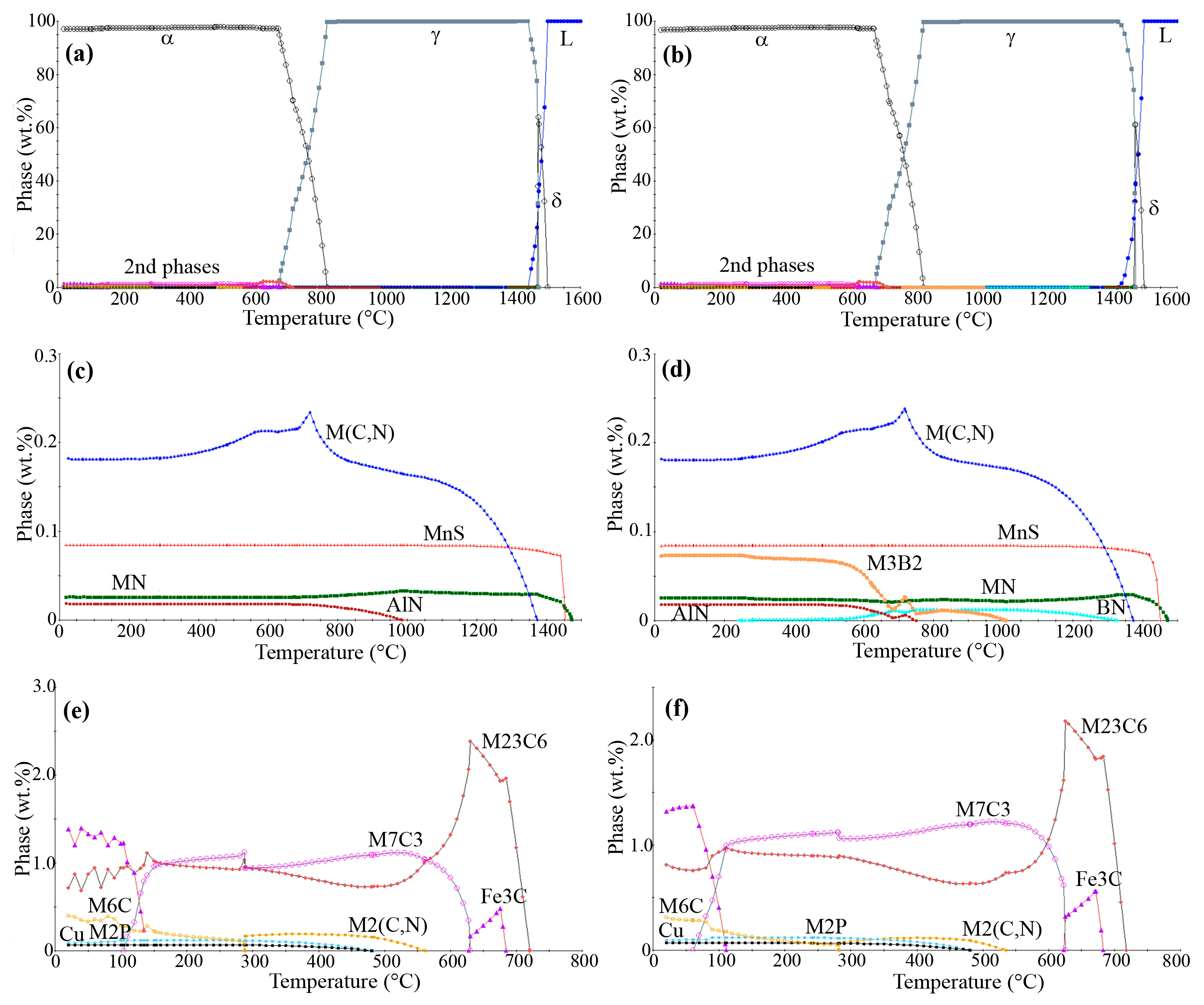 Metals 13 00257 g003