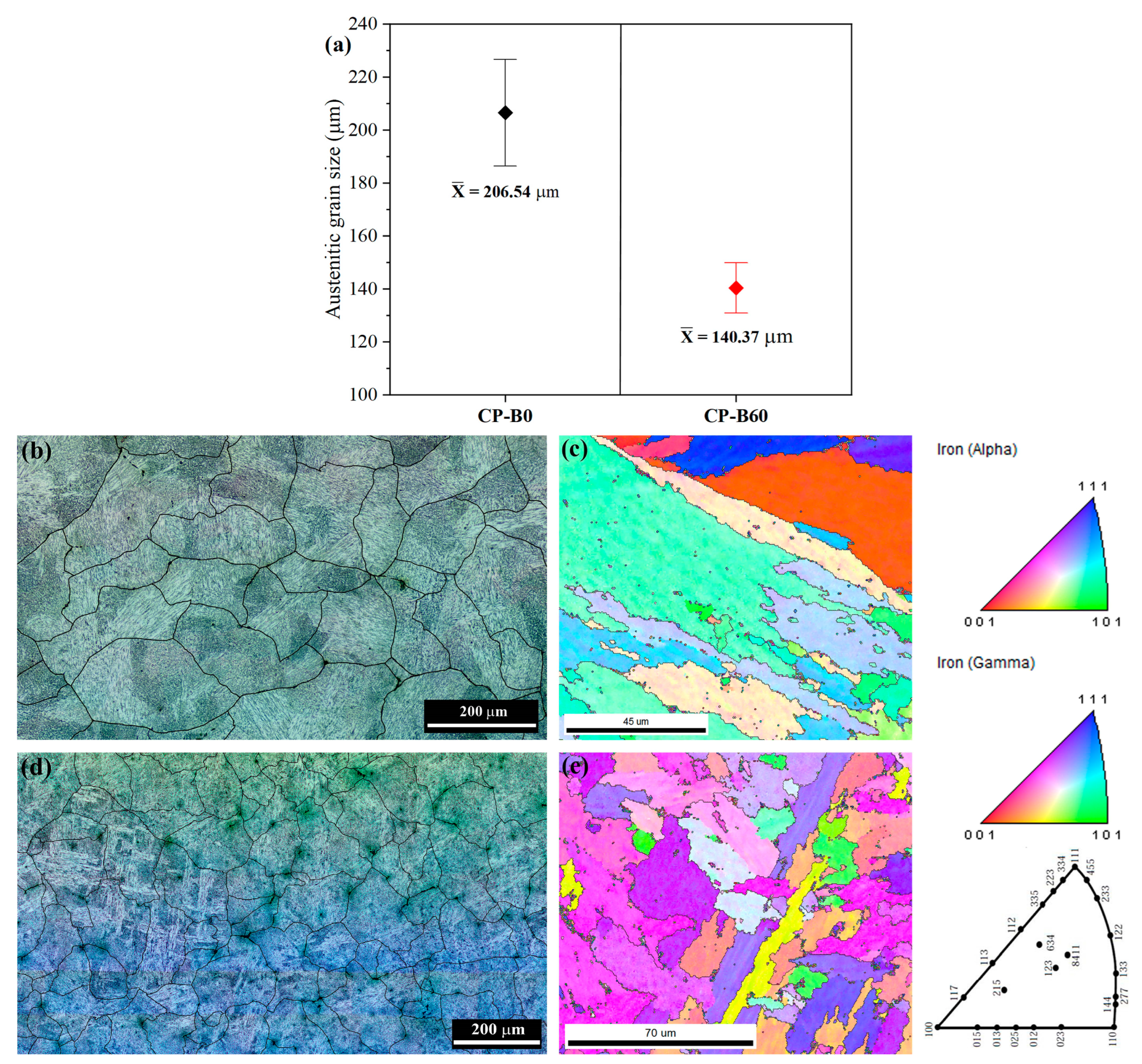 Metals 13 00257 g005