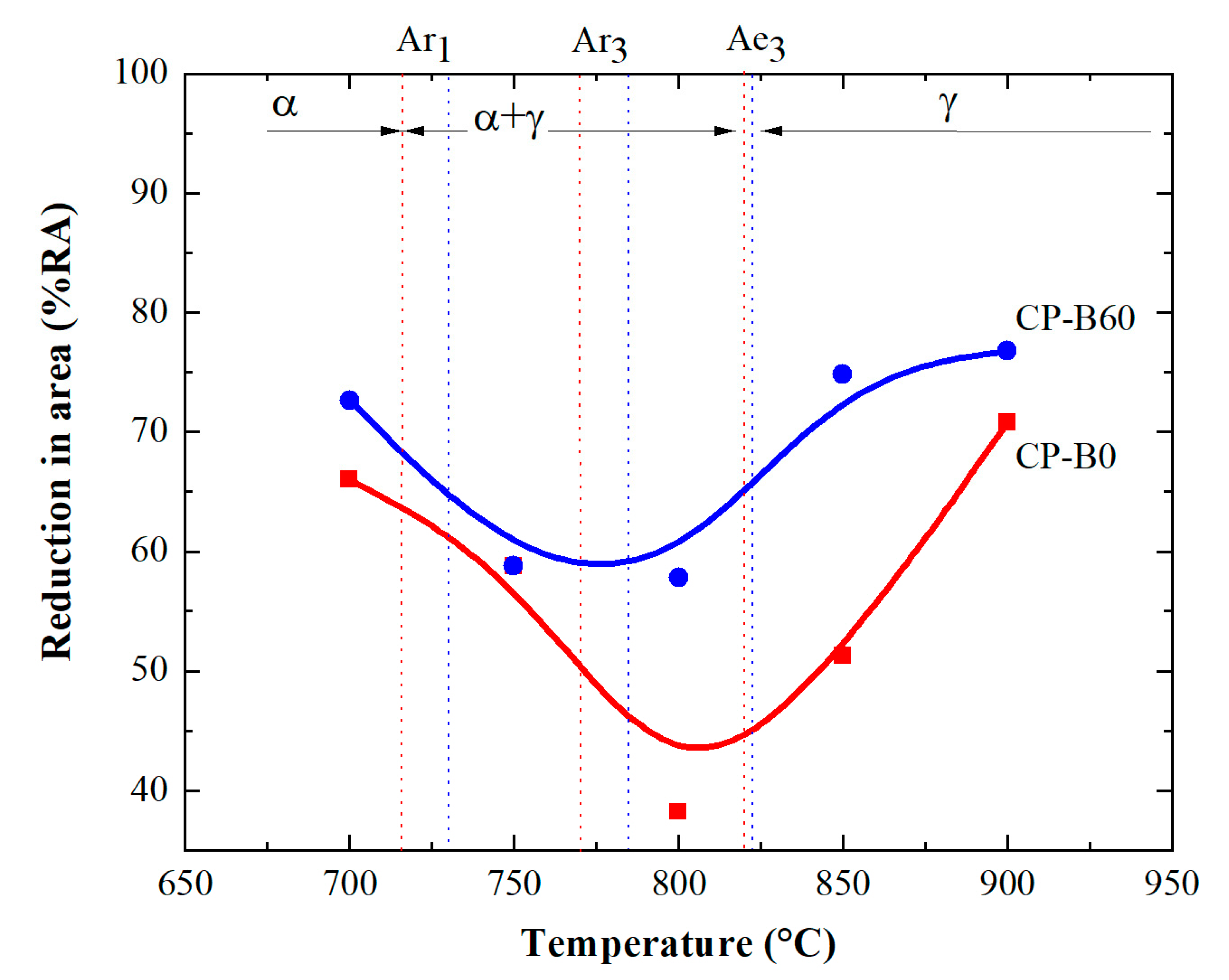 Metals 13 00257 g006