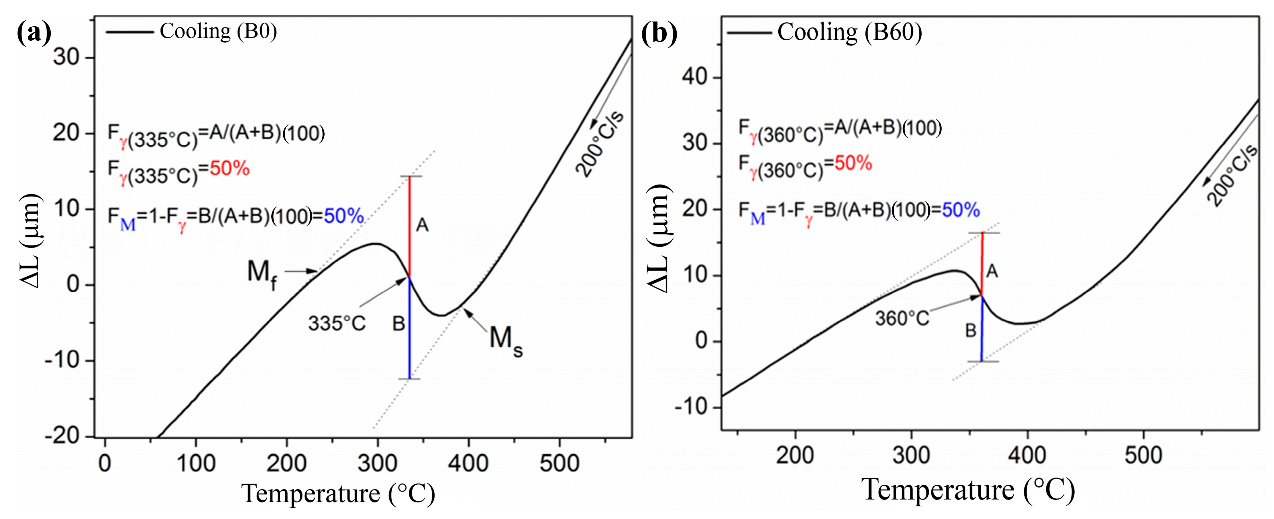 Metals 13 00257 g009