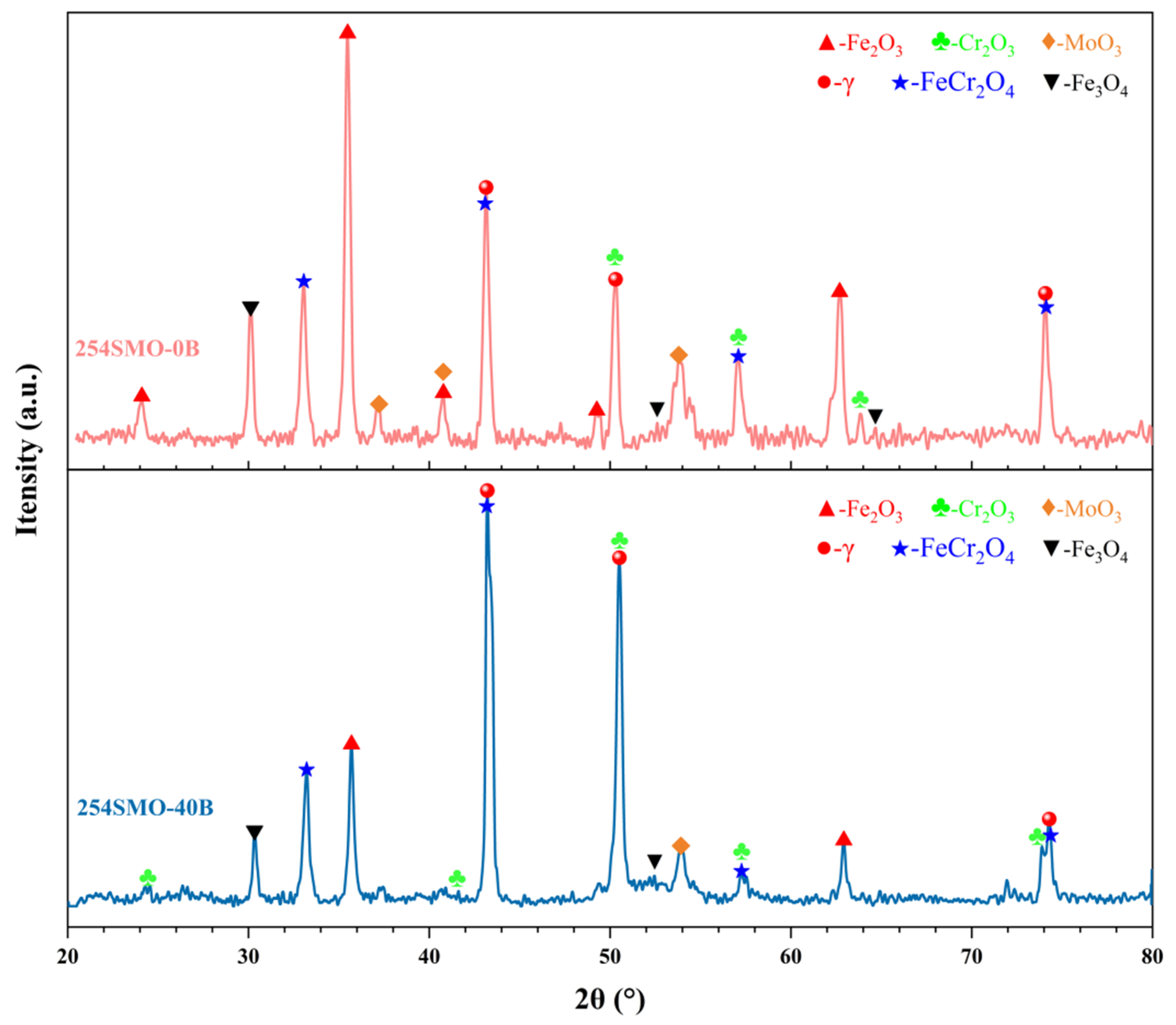 Metals 13 00258 g006 Metals 13 00258 g006