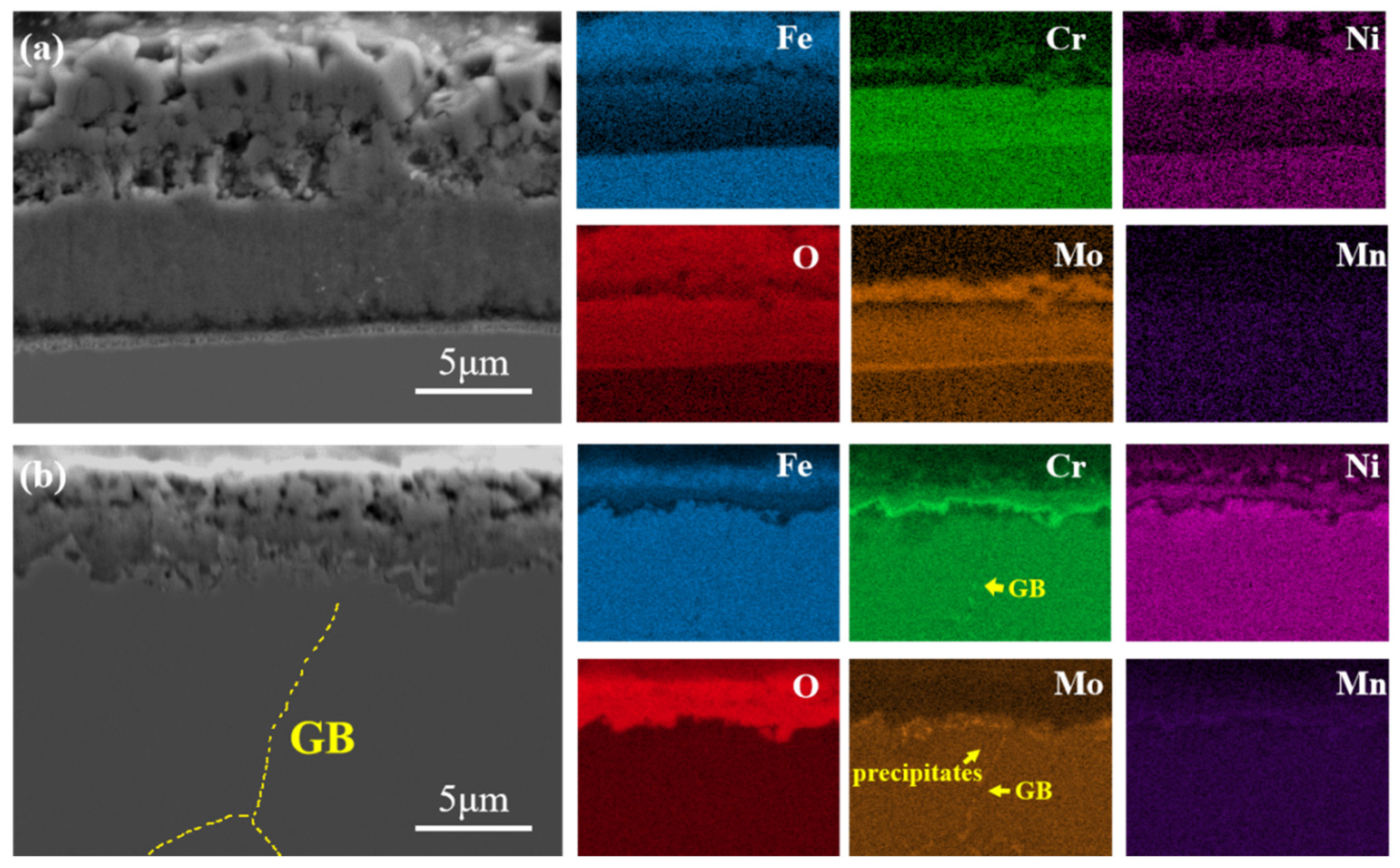 Metals 13 00258 g007 Metals 13 00258 g007