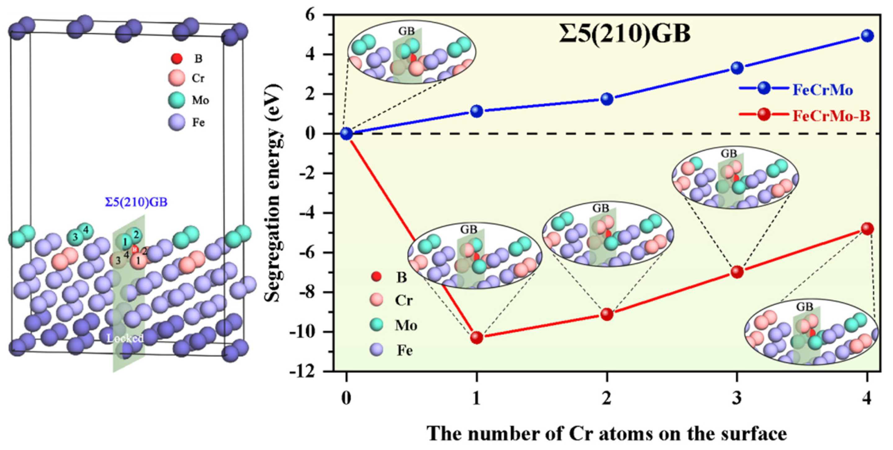 Metals 13 00258 g009 Metals 13 00258 g009