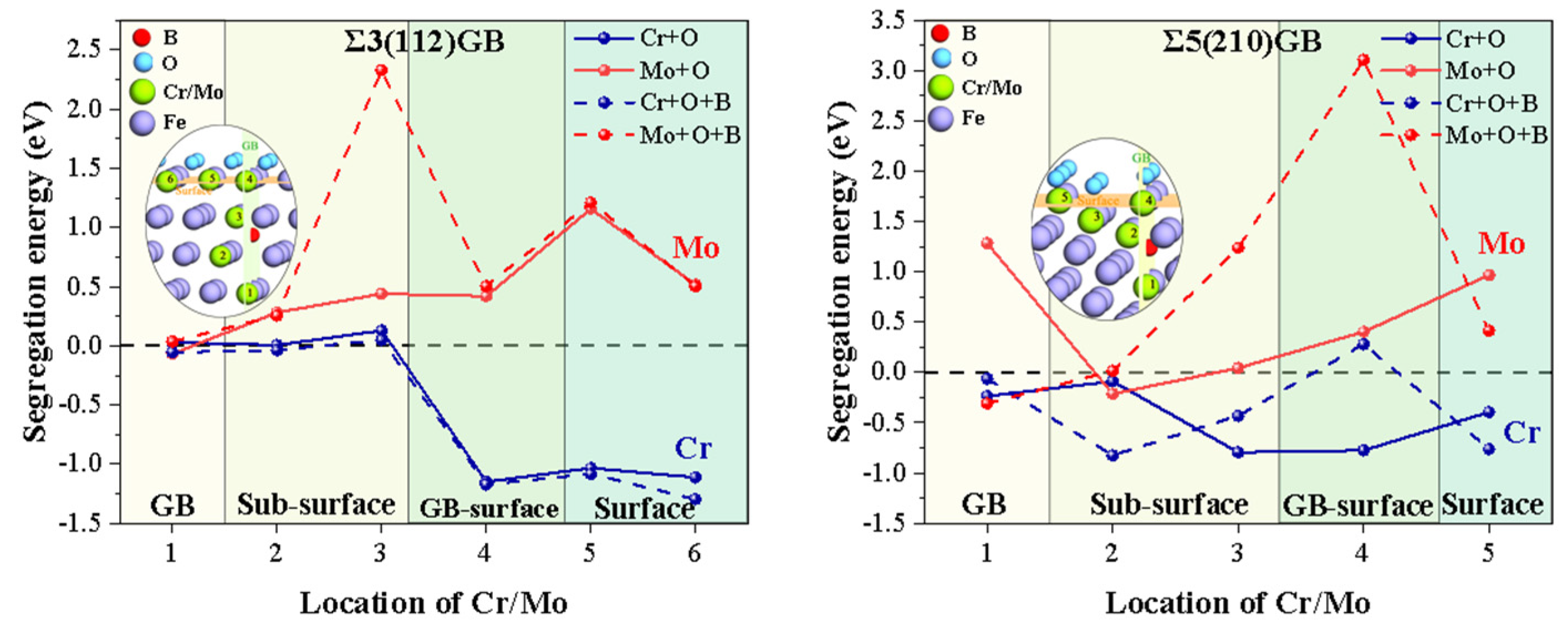 Metals 13 00258 g010 Metals 13 00258 g010