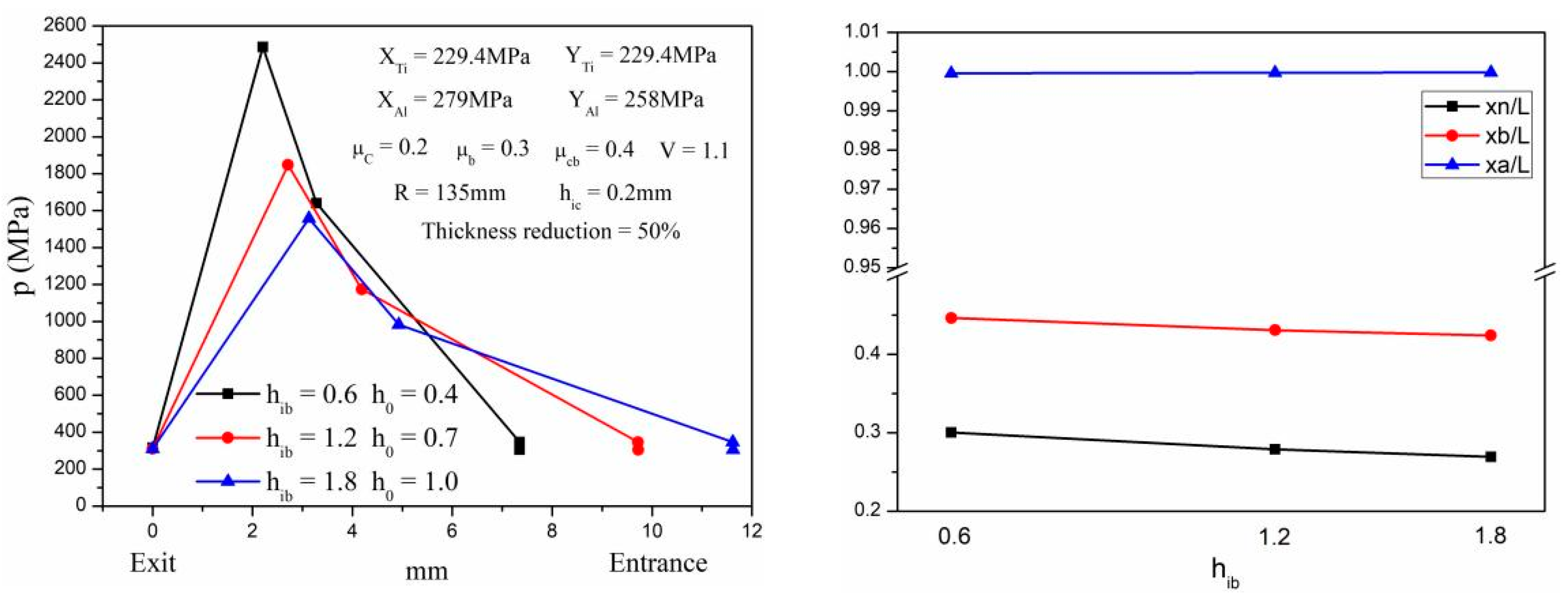 Metals 13 00259 g014