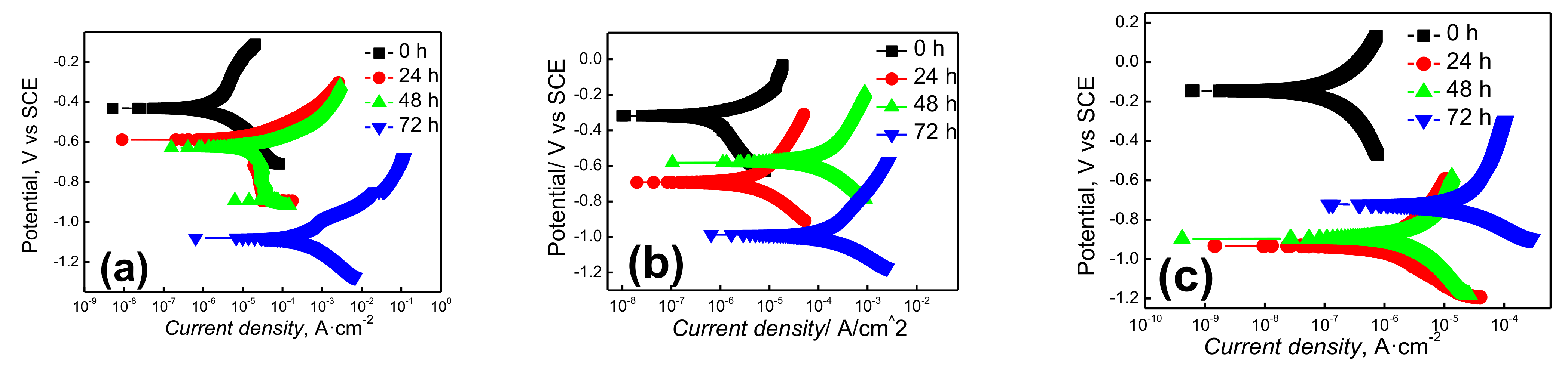 Metals 13 00260 g003