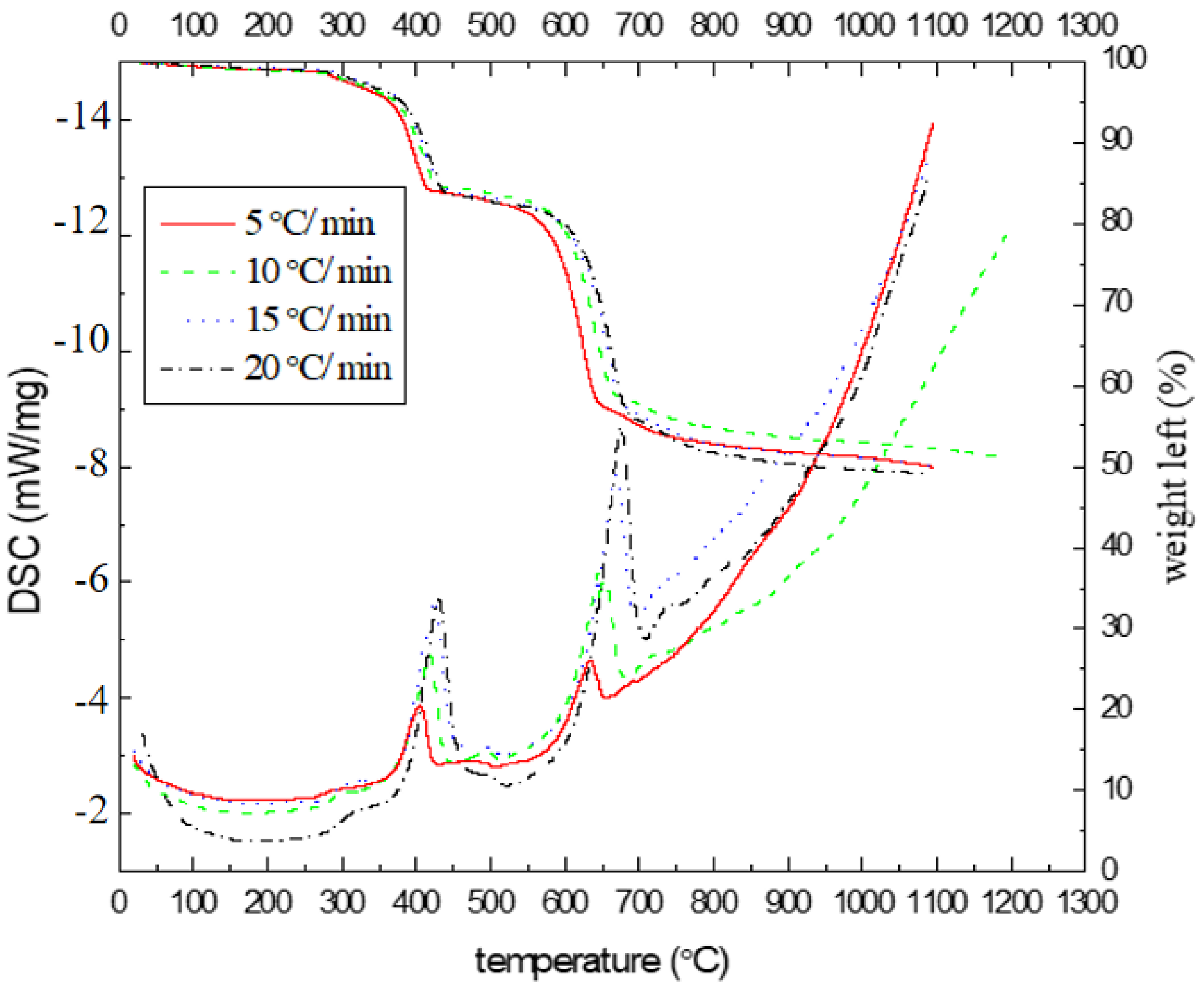 Metals 13 00261 g004