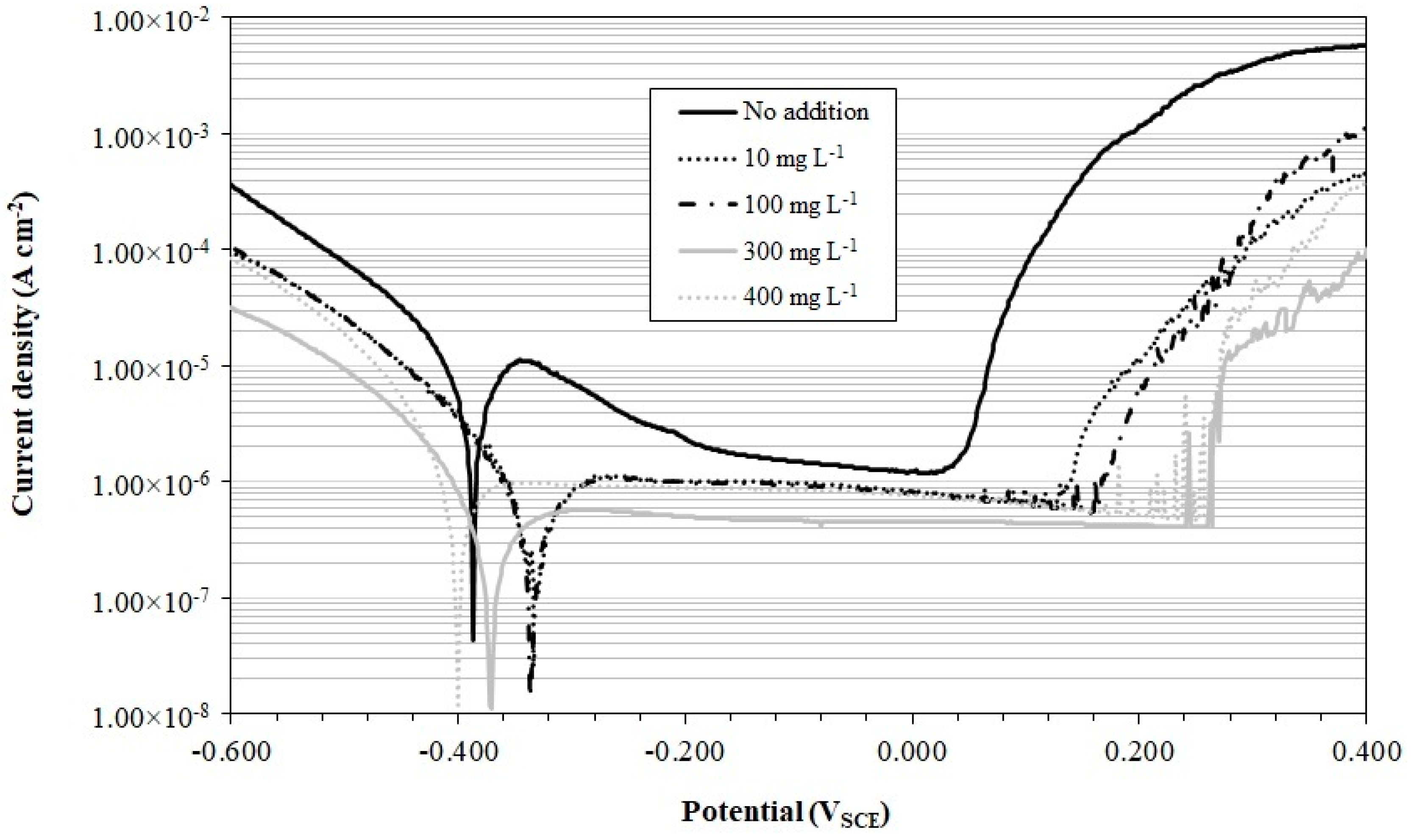 Metals 13 00262 g003