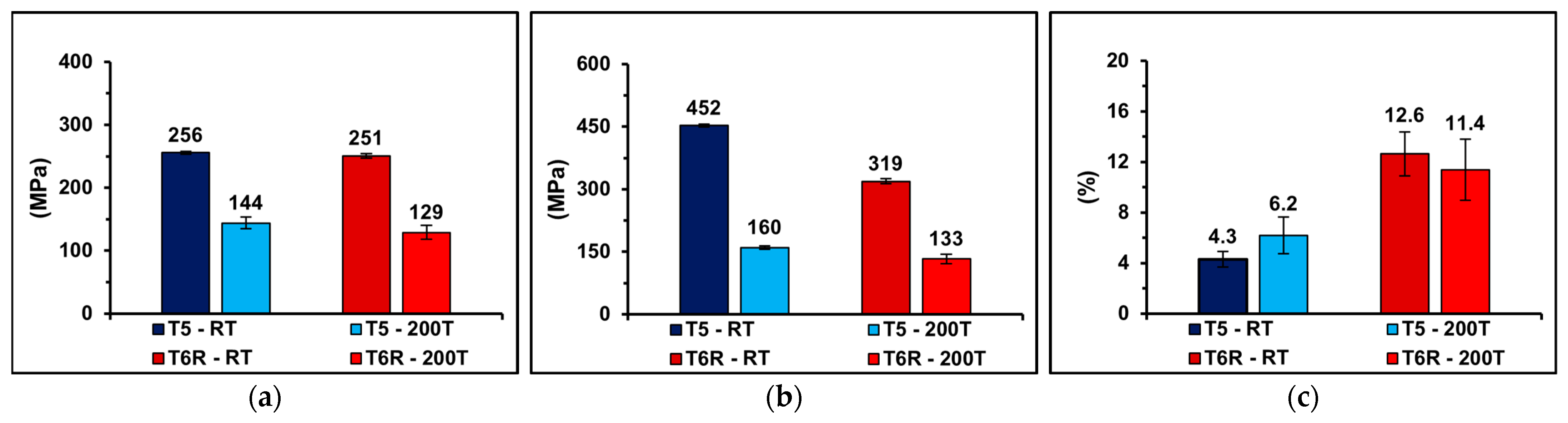 Metals 13 00263 g008