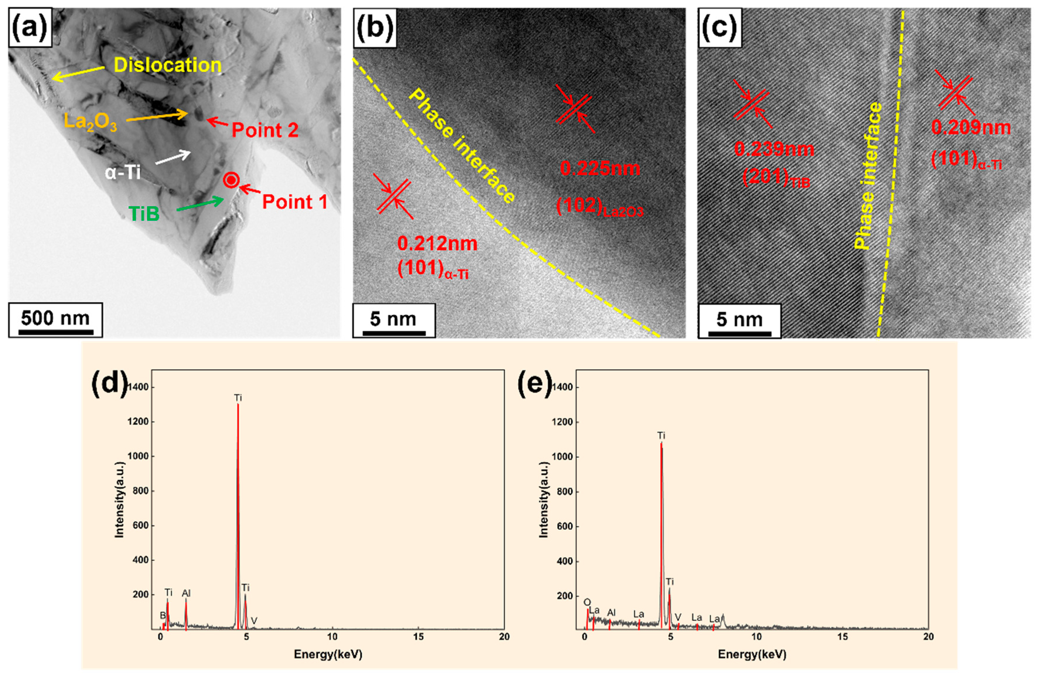 Metals 13 00264 g006 Metals 13 00264 g006