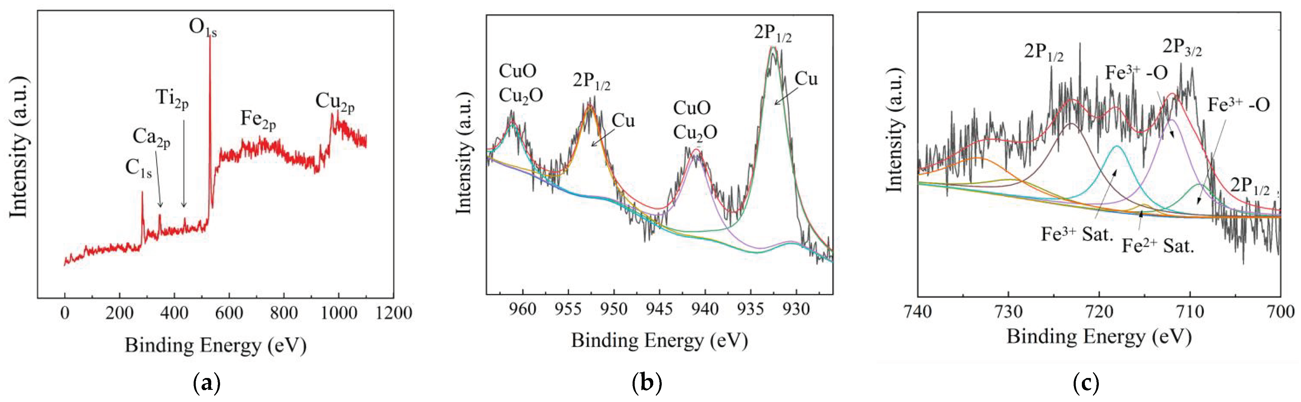 Metals 13 00266 g008