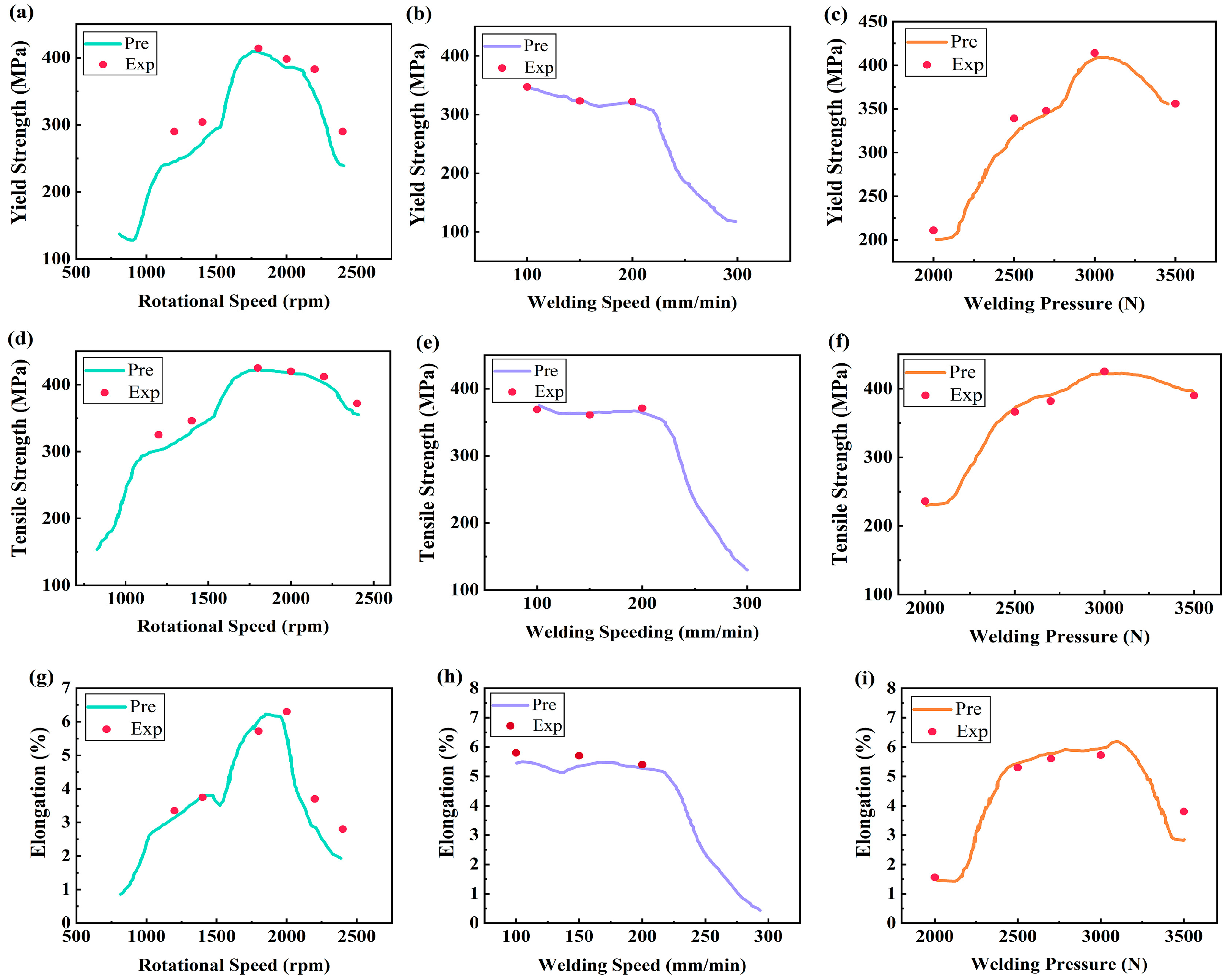 Metals 13 00267 g004