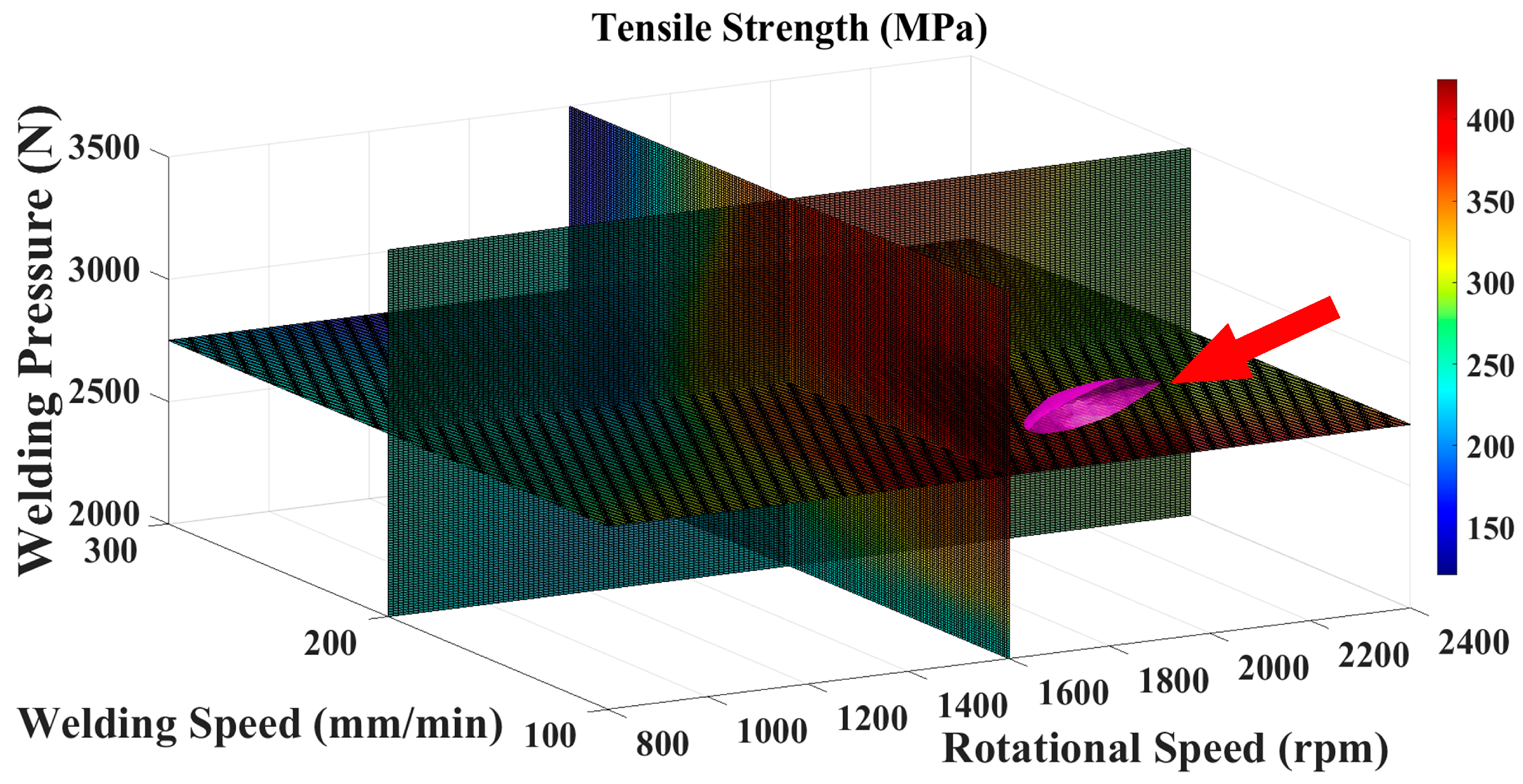 Metals 13 00267 g005