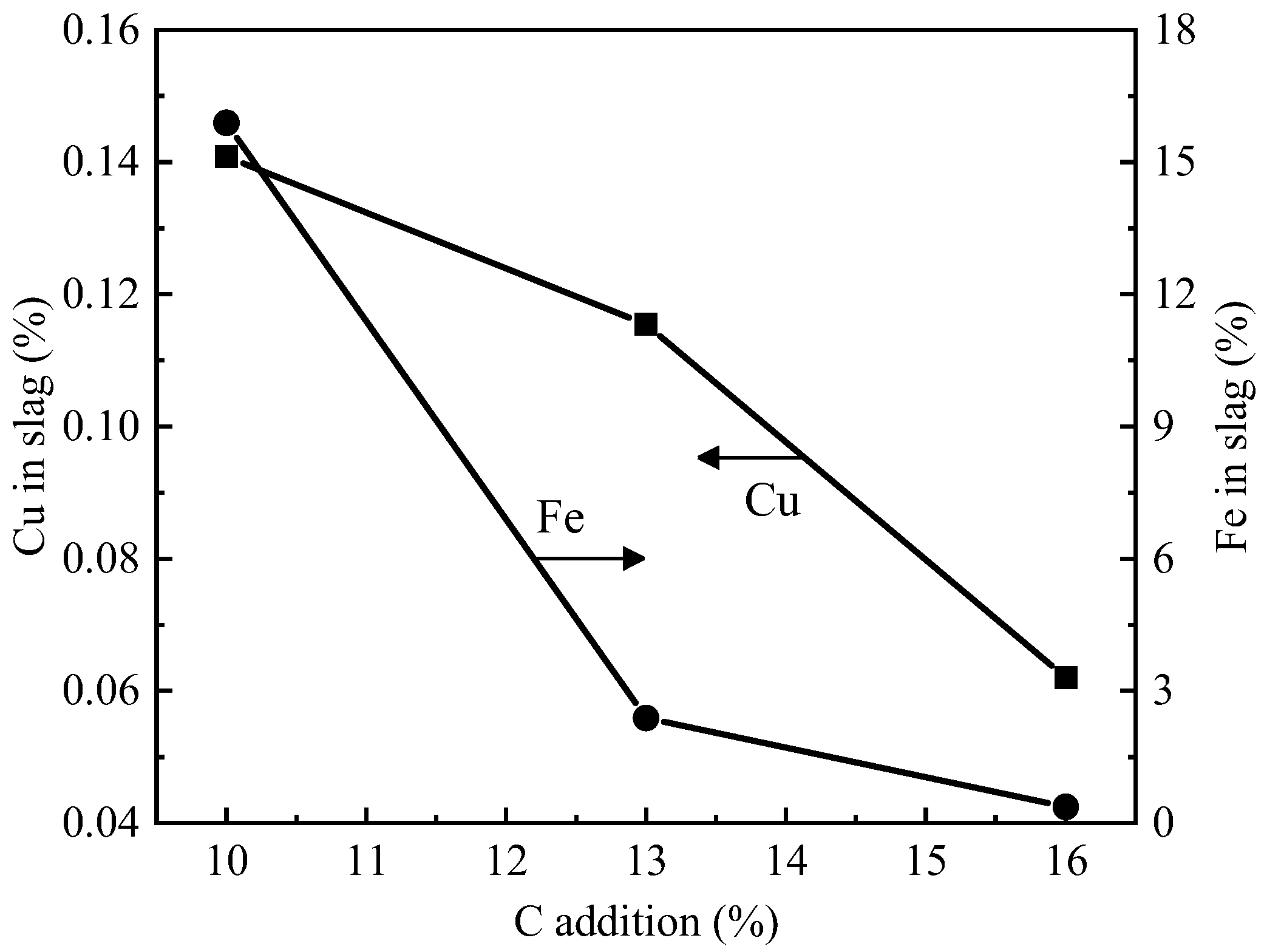 Metals 13 00271 g006
