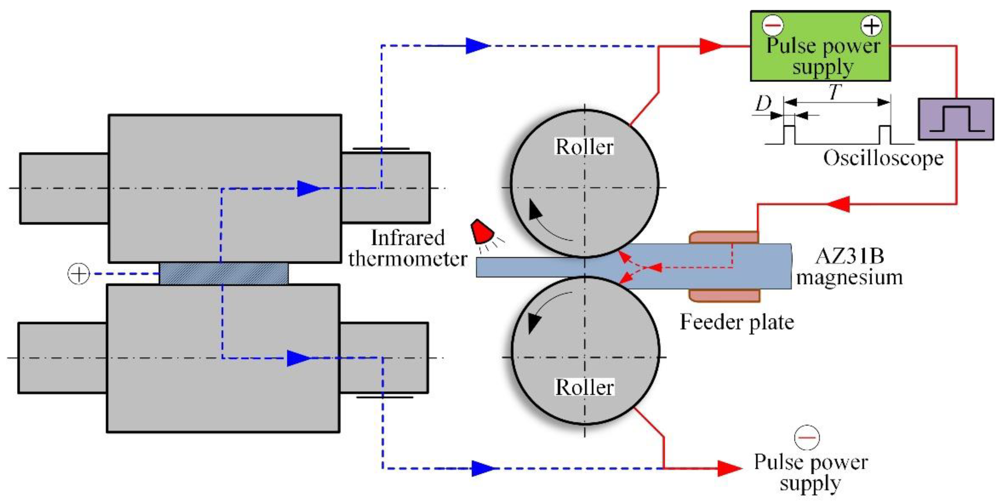 Metals 13 00274 g001 Metals 13 00274 g001