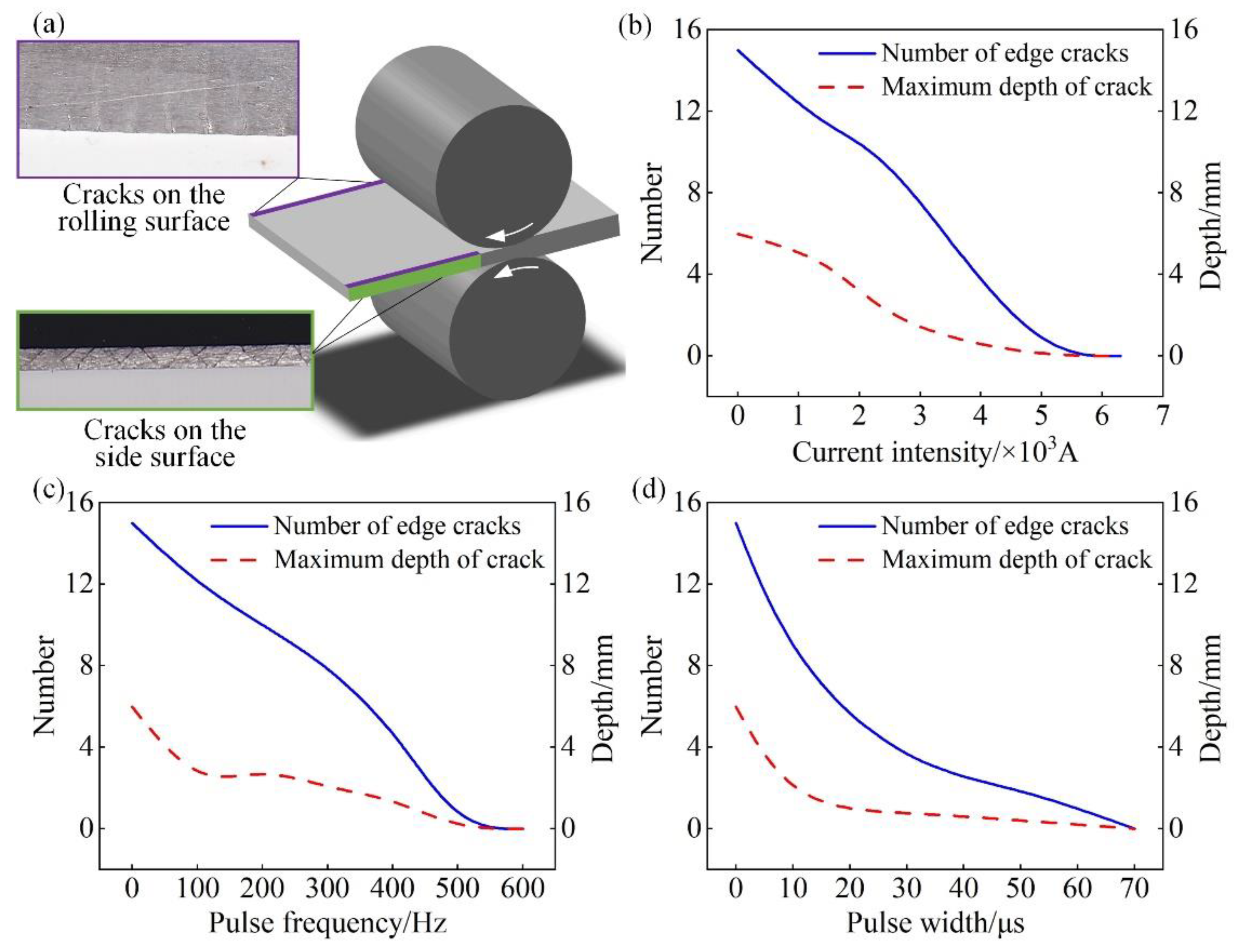 Metals 13 00274 g002 Metals 13 00274 g002
