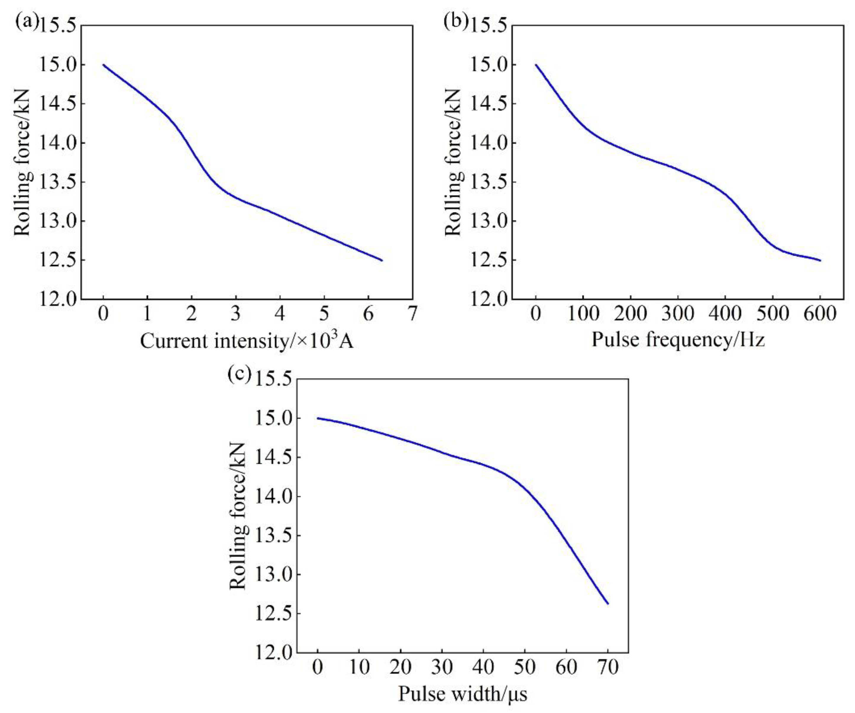 Metals 13 00274 g003 Metals 13 00274 g003