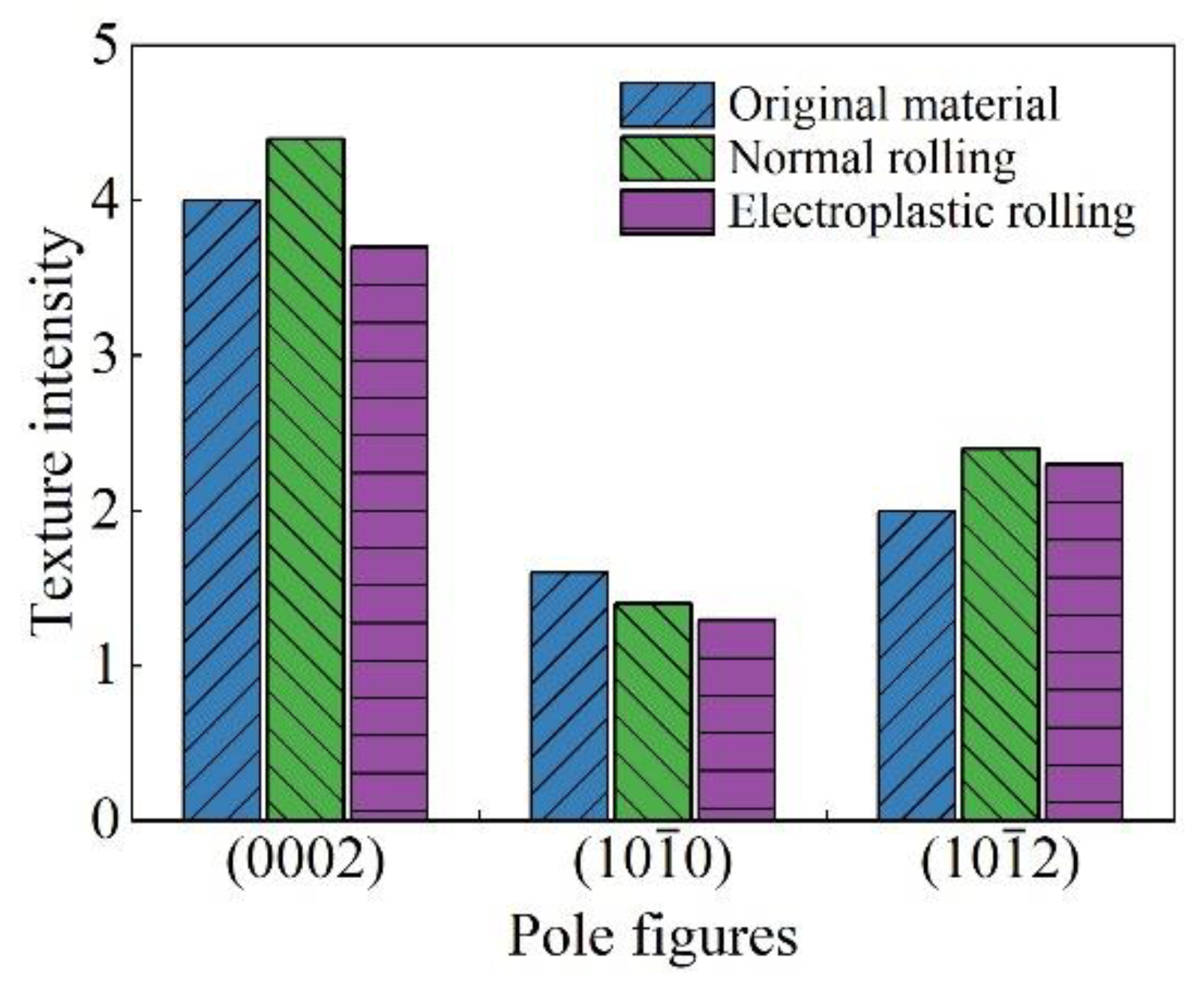 Metals 13 00274 g009 Metals 13 00274 g009