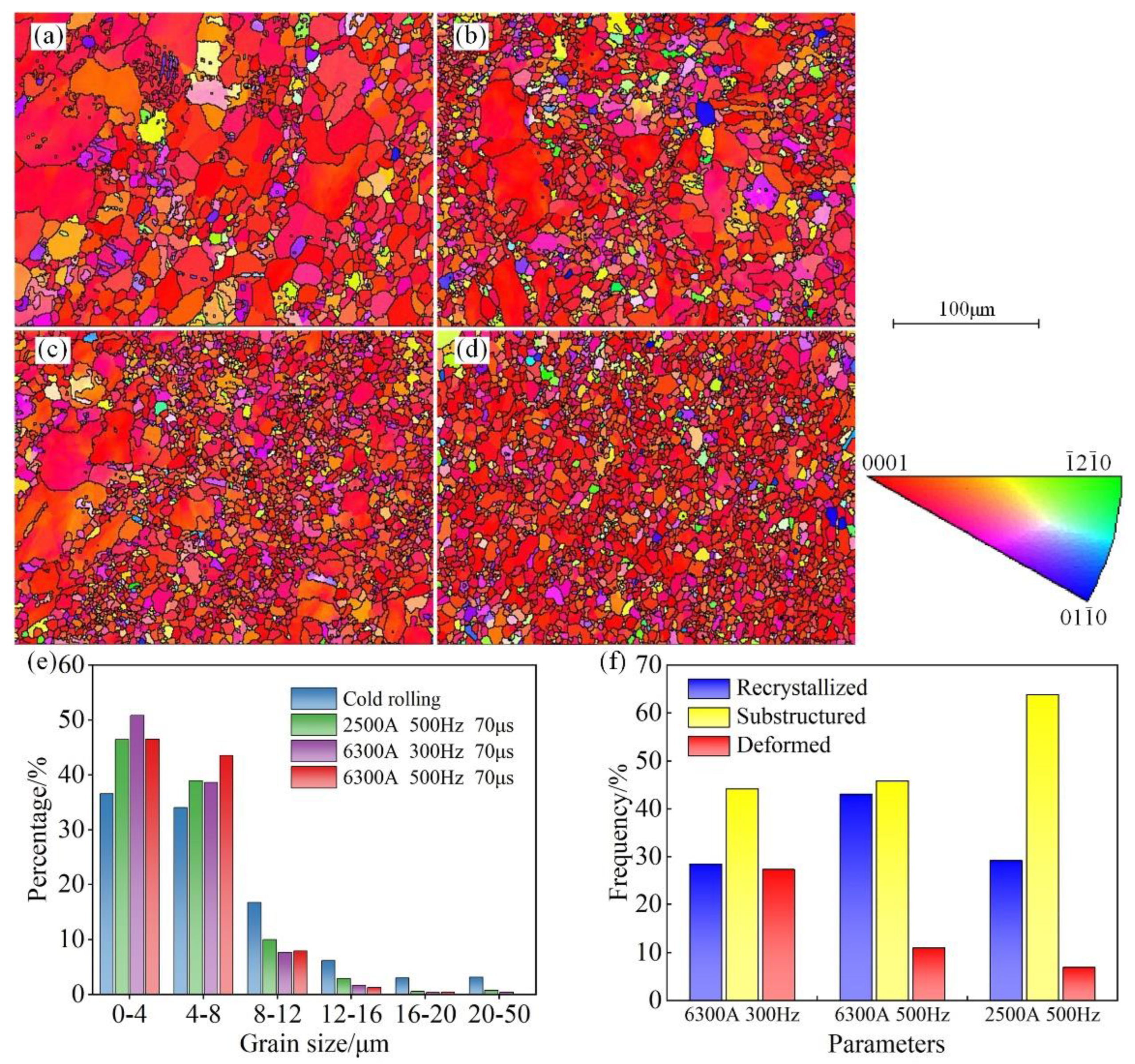 Metals 13 00274 g010 Metals 13 00274 g010
